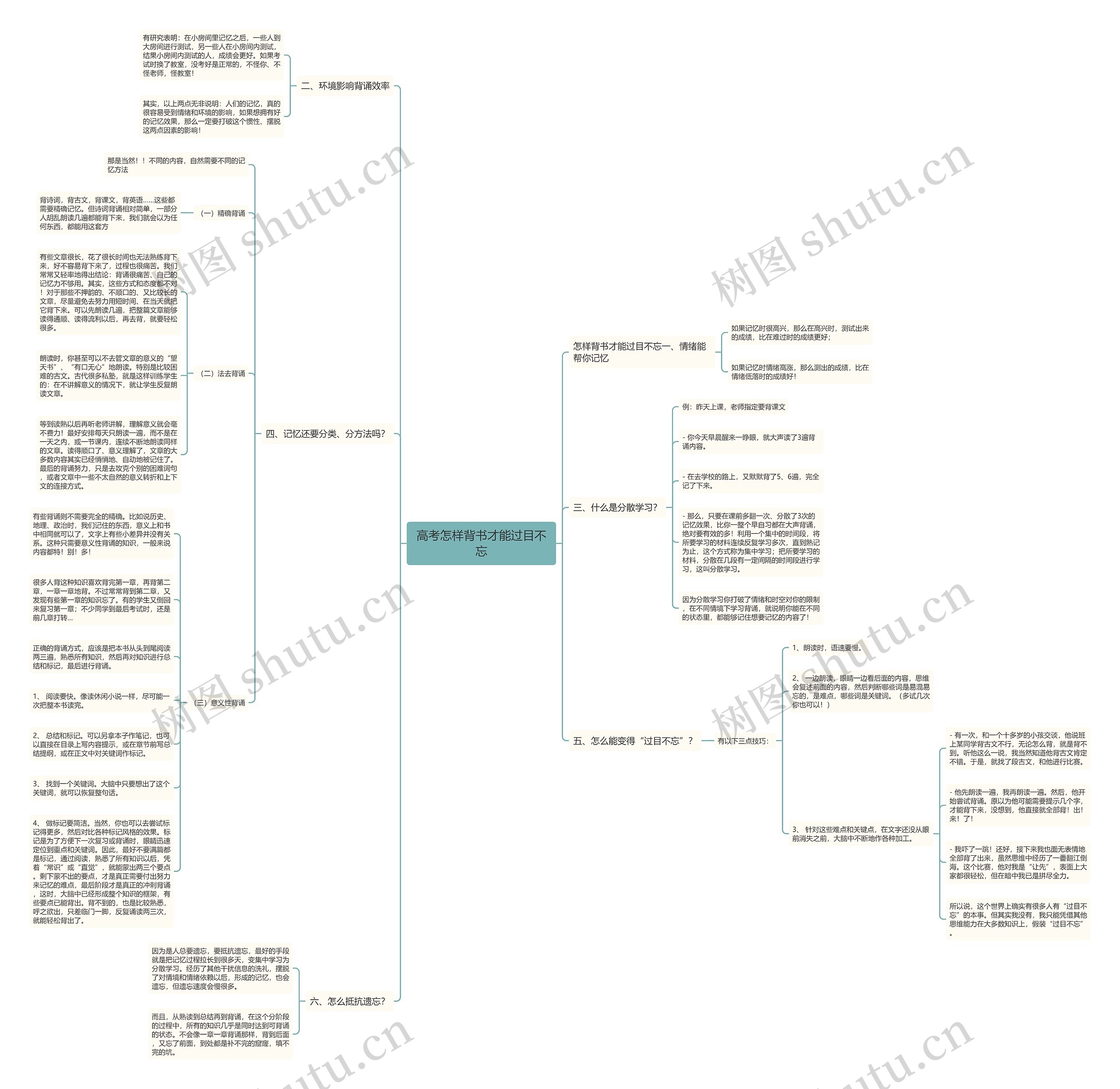 高考怎样背书才能过目不忘思维导图