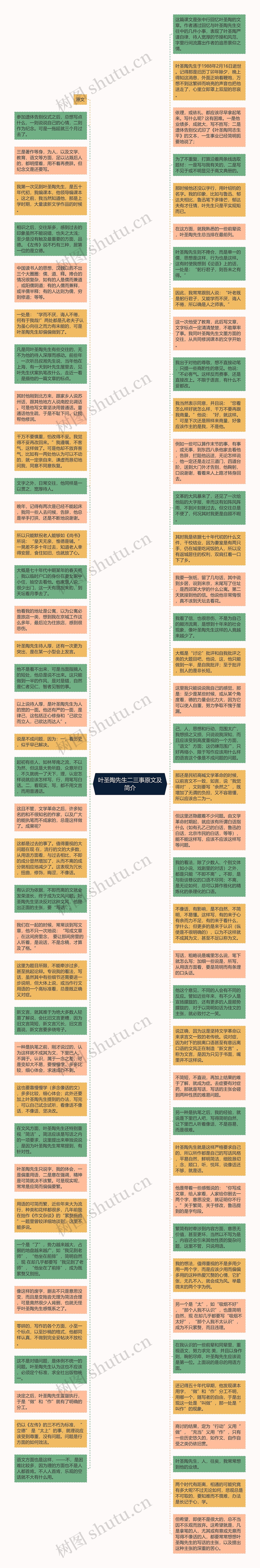 叶圣陶先生二三事原文及简介思维导图