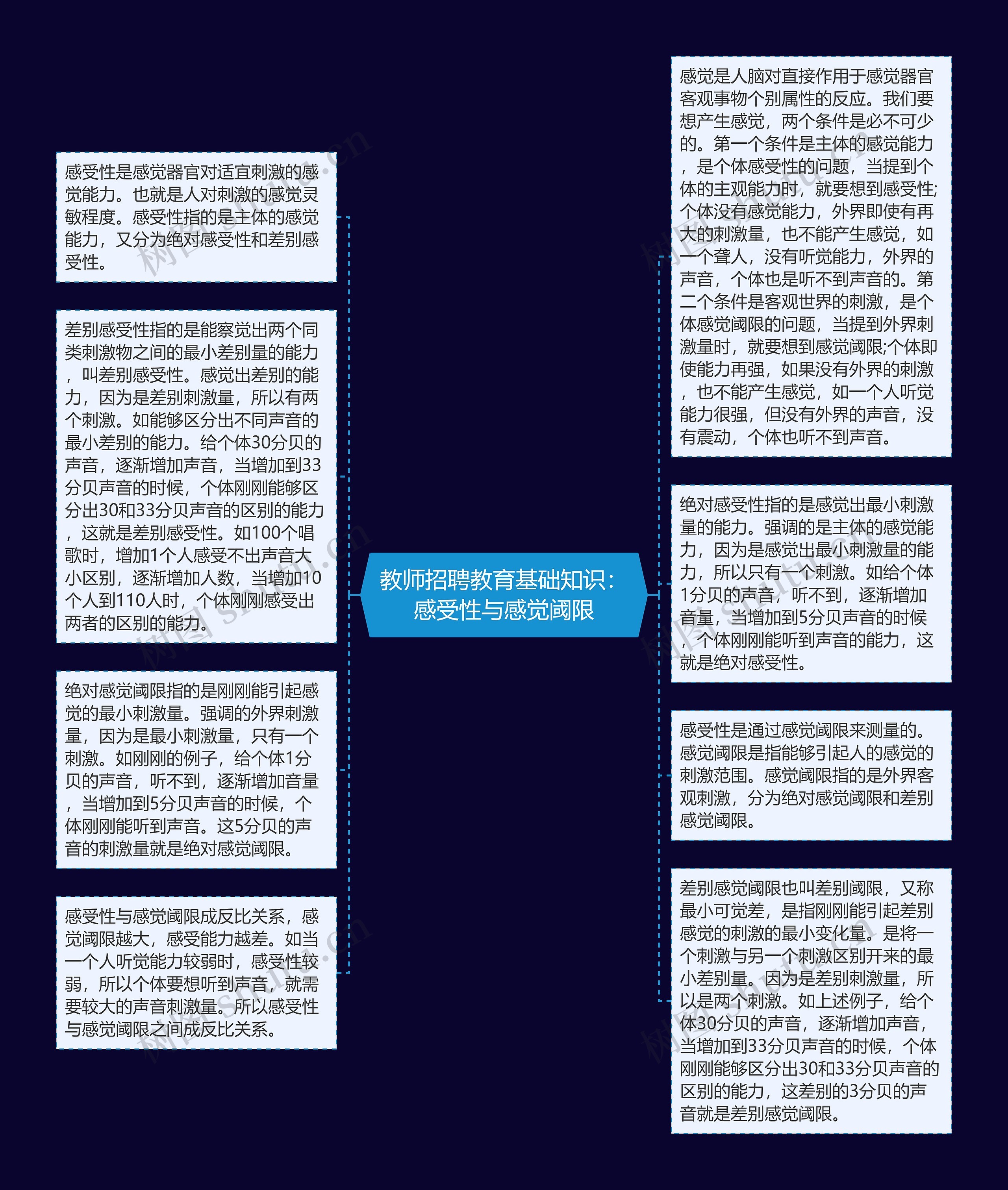 教师招聘教育基础知识：感受性与感觉阈限