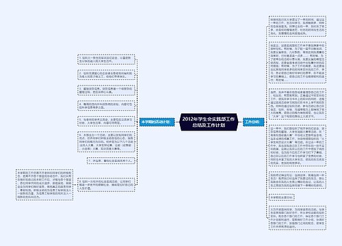 2012年学生会实践部工作总结及工作计划