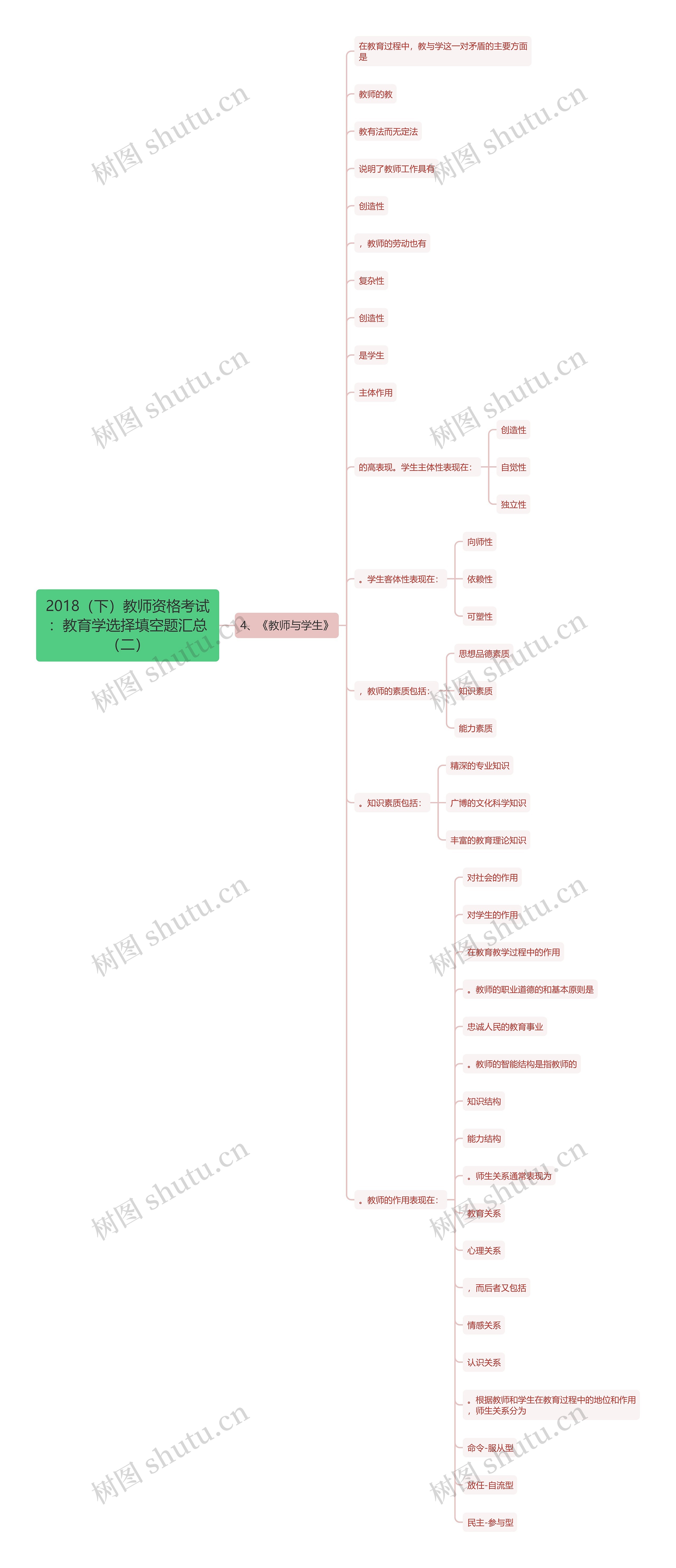 2018（下）教师资格考试：教育学选择填空题汇总（二）