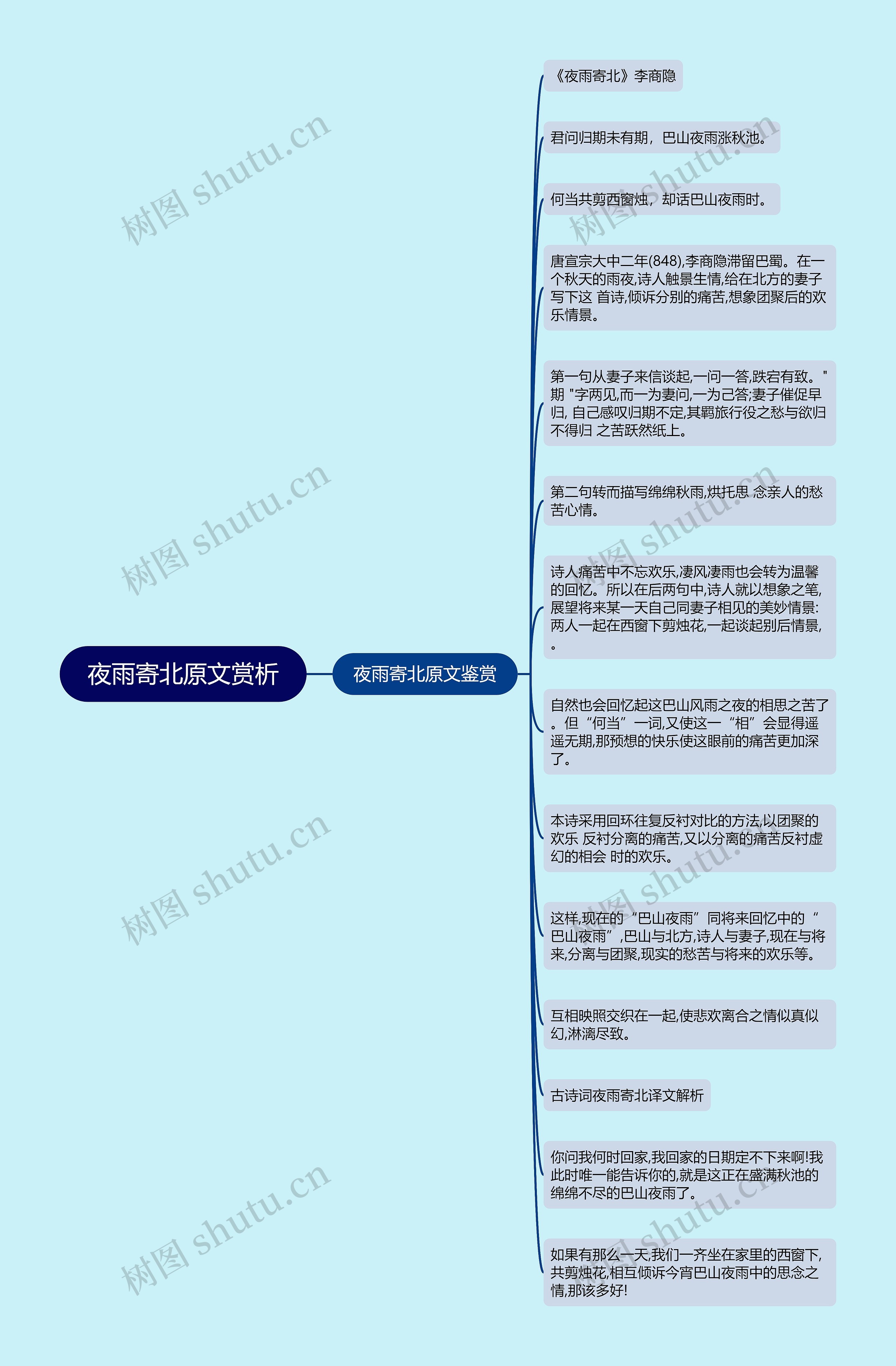 夜雨寄北原文赏析