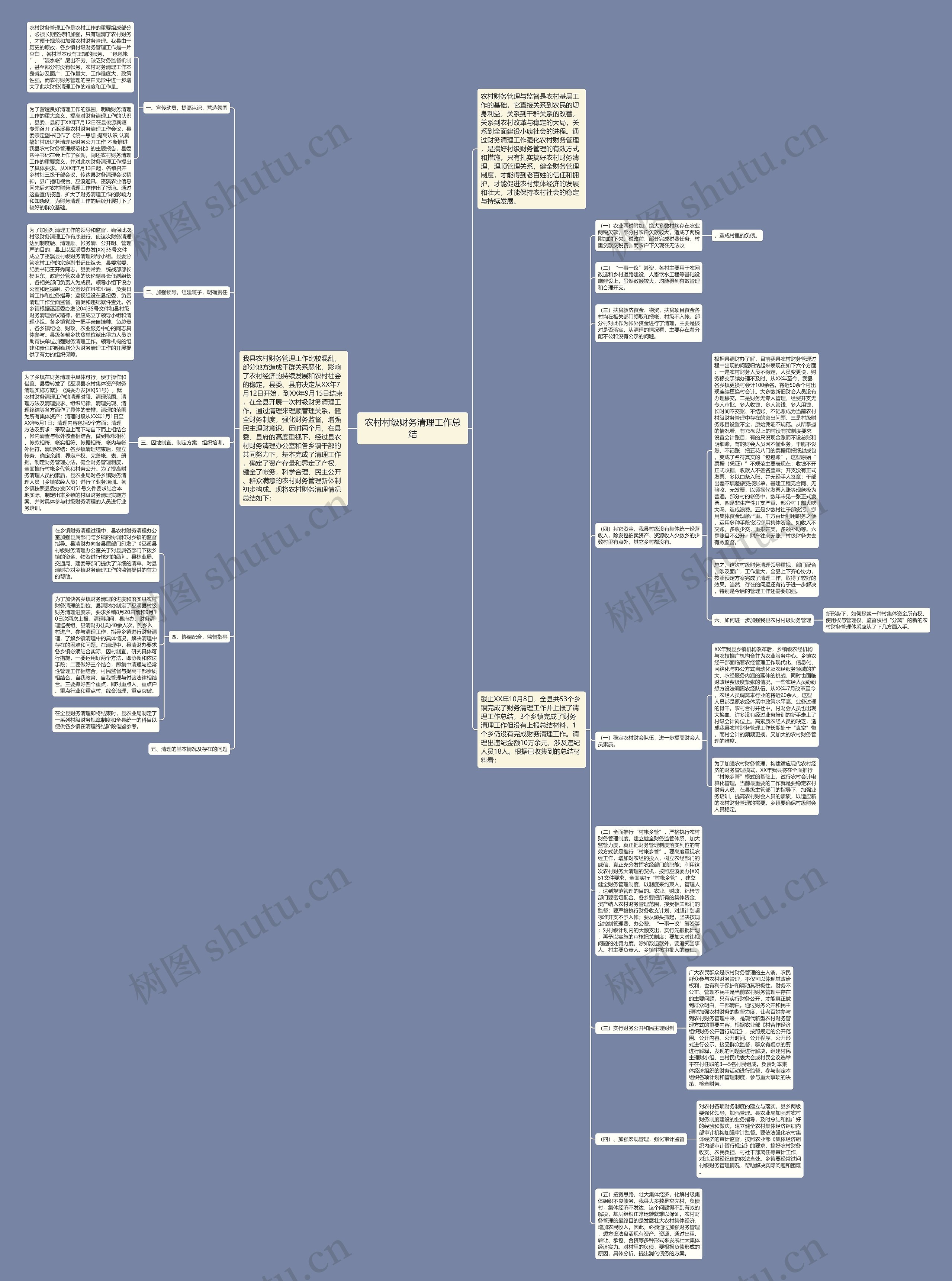 农村村级财务清理工作总结思维导图