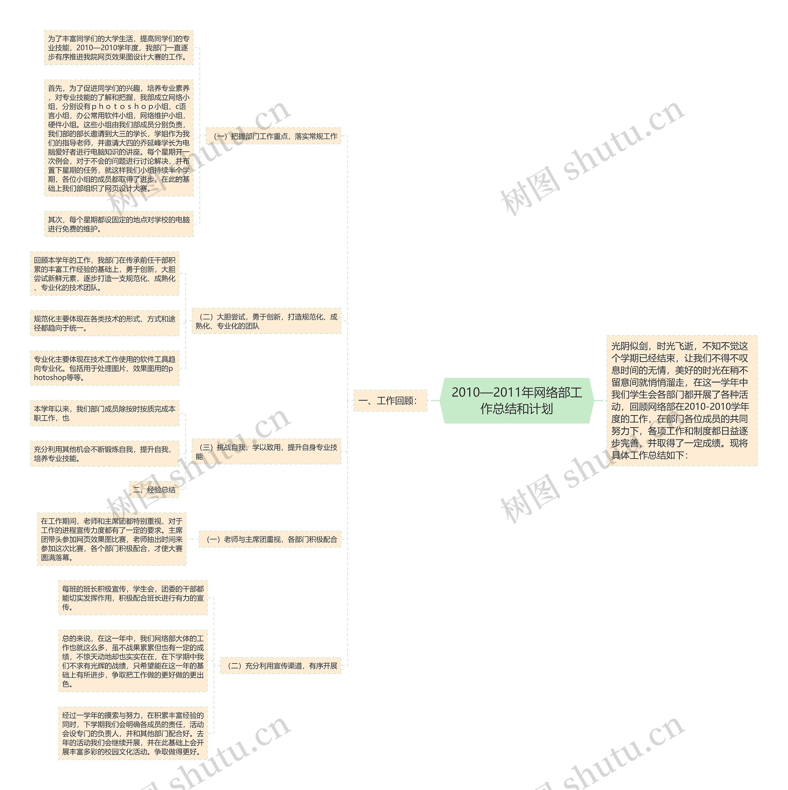 2010—2011年网络部工作总结和计划 2010—2011年网络部工作总结和计划