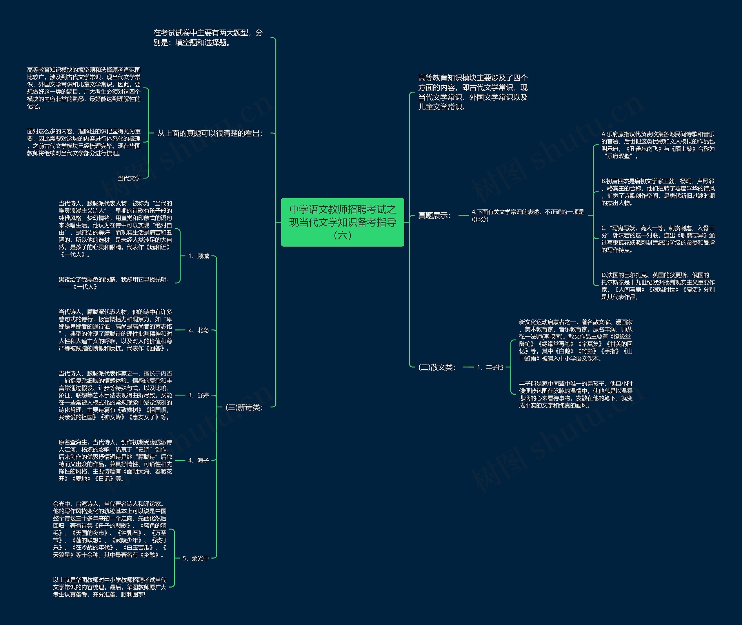 中学语文教师招聘考试之现当代文学知识备考指导（六）思维导图