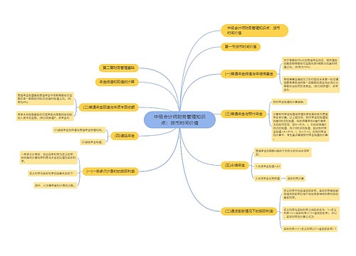 中级会计师财务管理知识点：货币时间价值