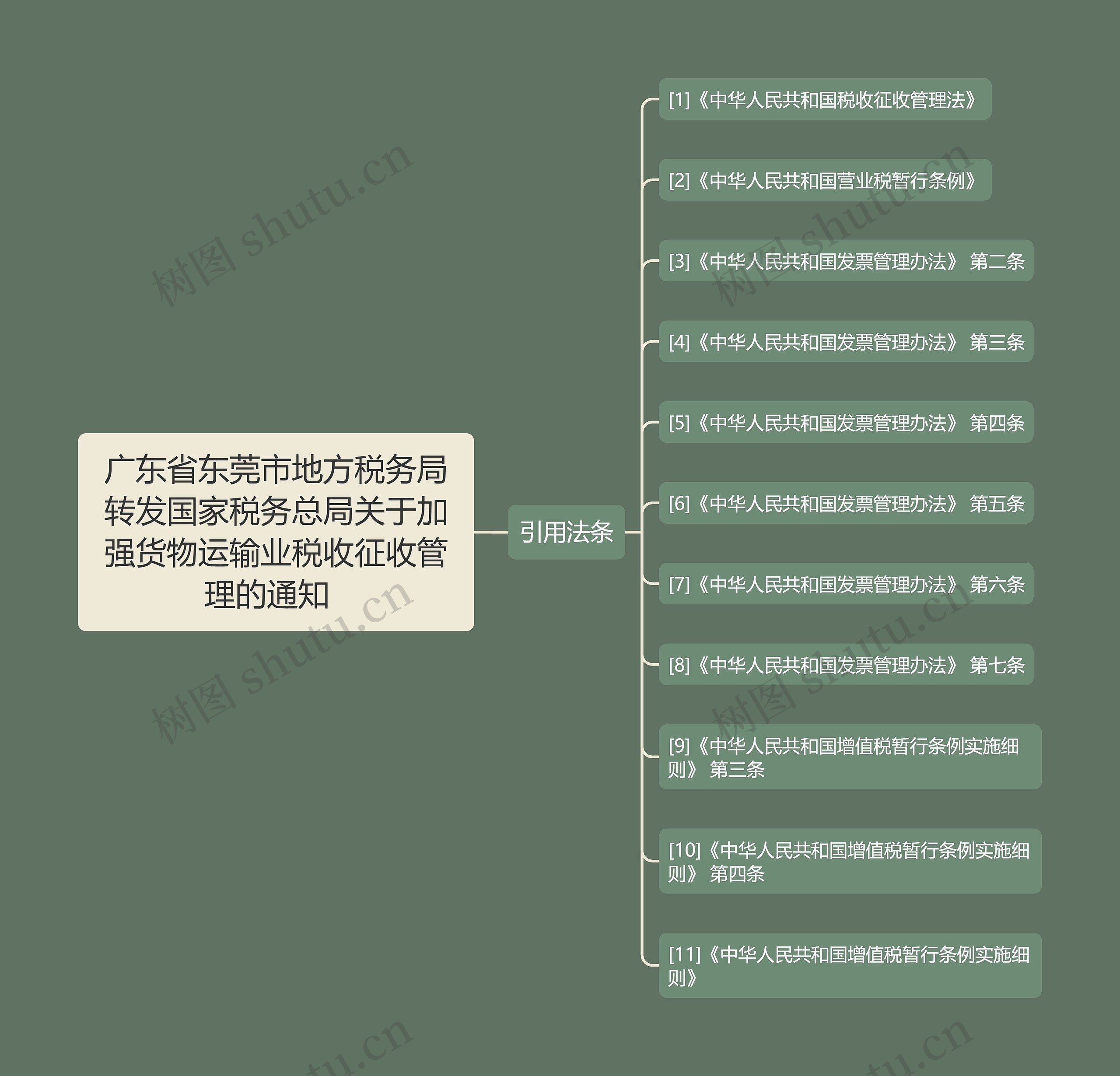 广东省东莞市地方税务局转发国家税务总局关于加强货物运输业税收征收管理的通知  