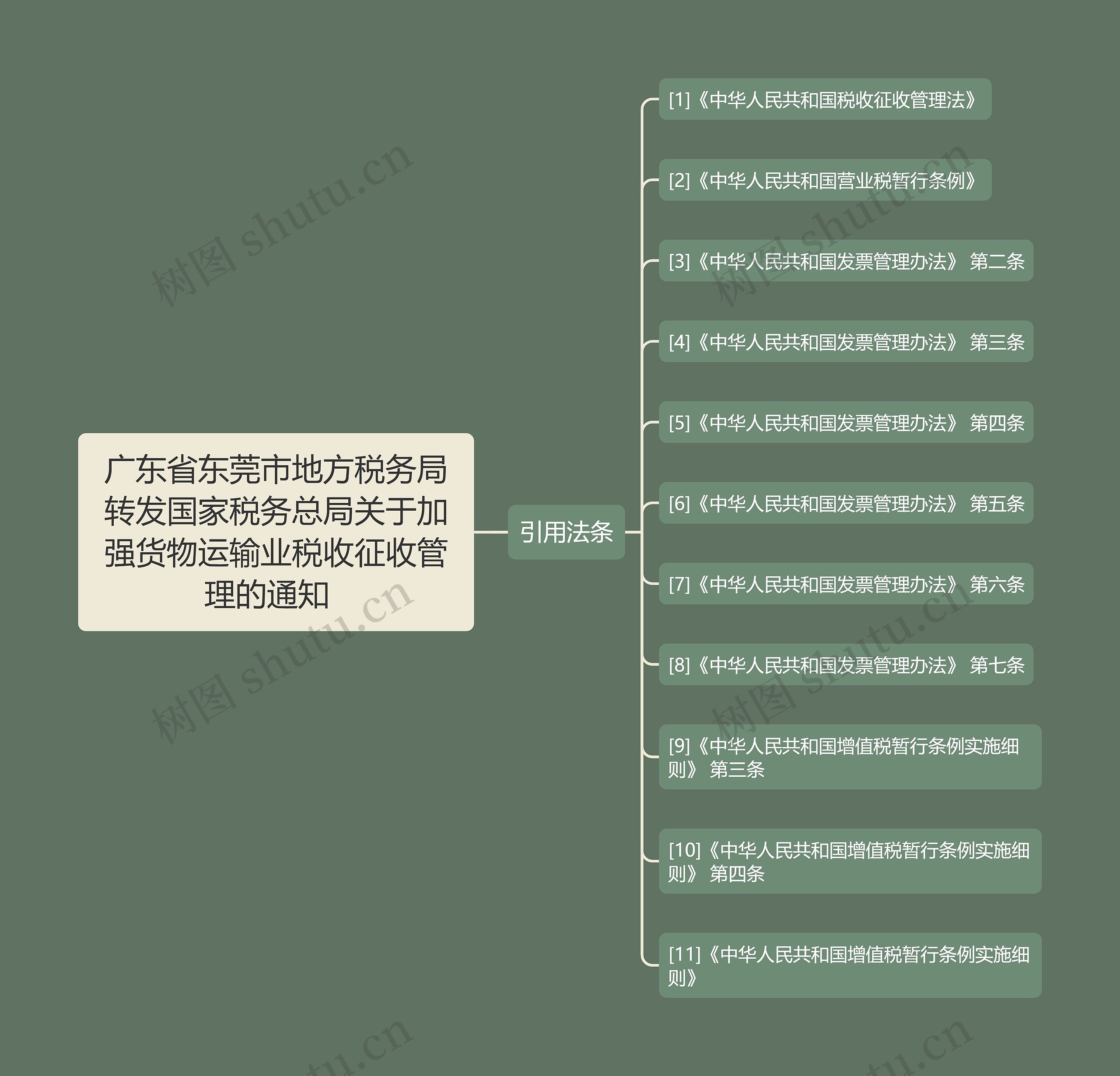 广东省东莞市地方税务局转发国家税务总局关于加强货物运输业税收征收管理的通知  思维导图