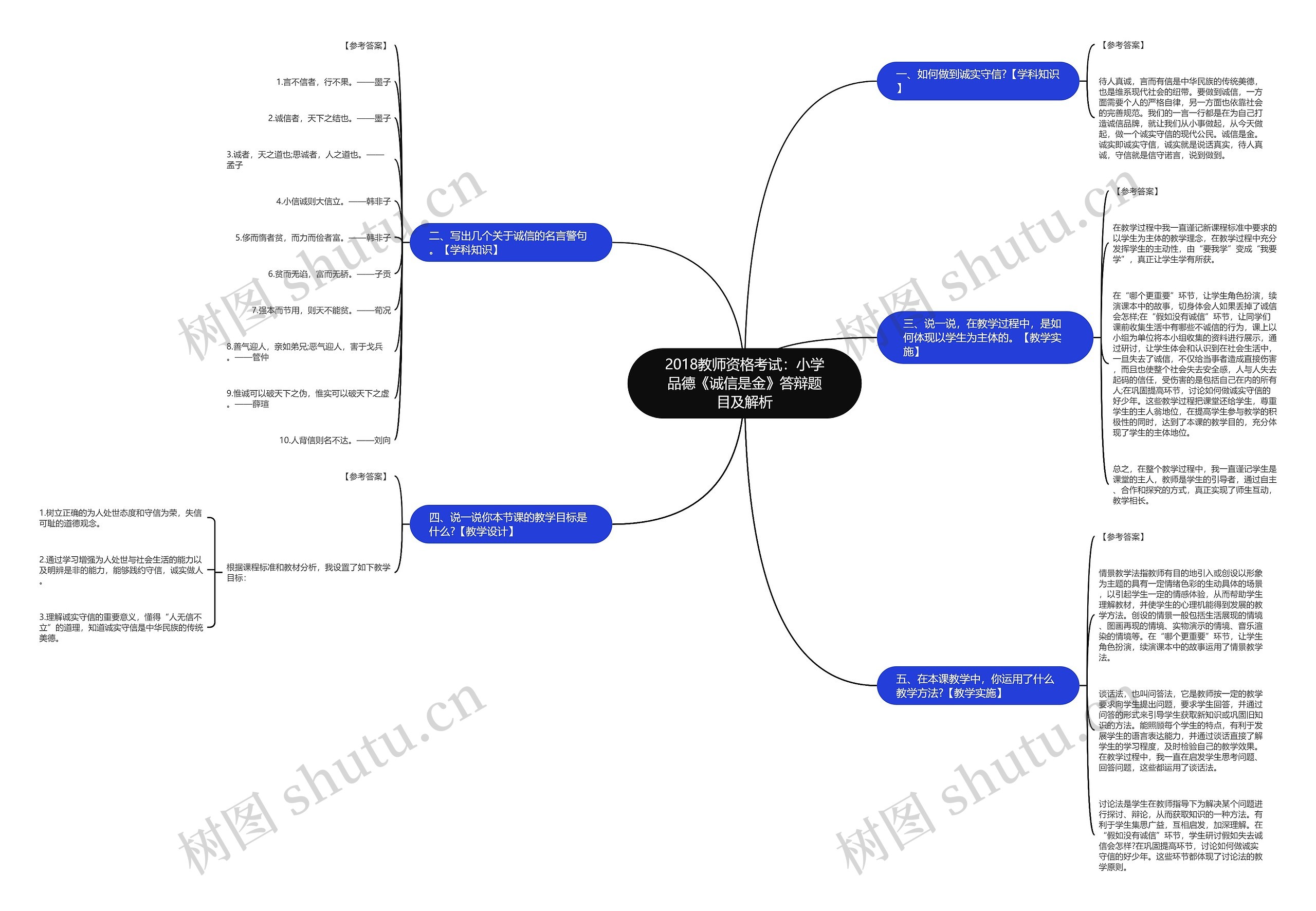 2018教师资格考试：小学品德《诚信是金》答辩题目及解析思维导图
