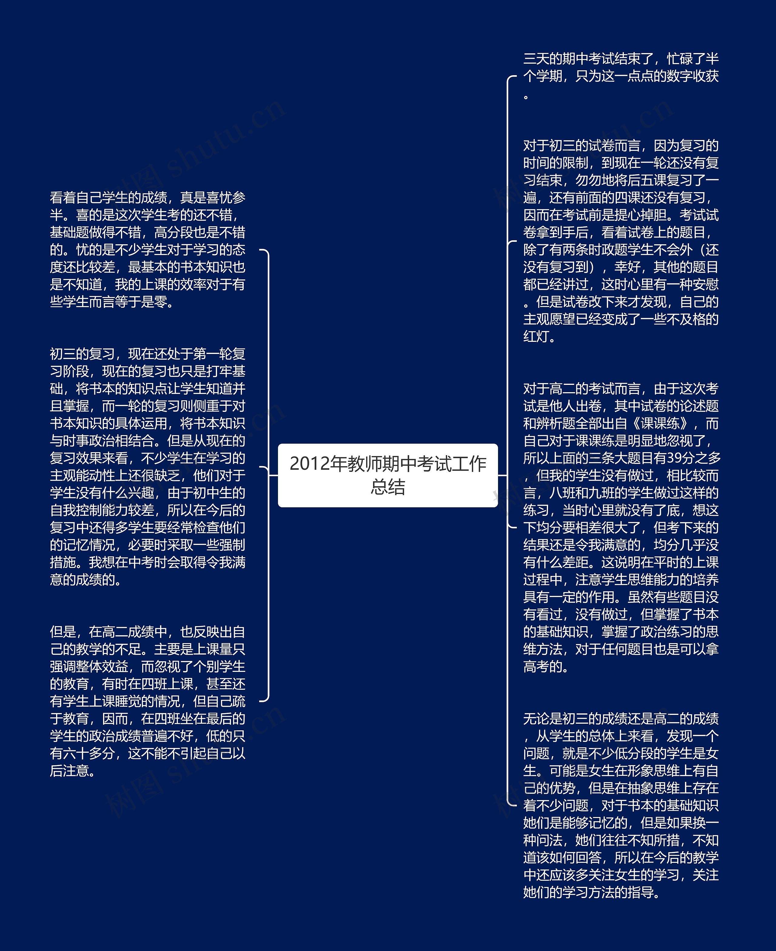 2012年教师期中考试工作总结