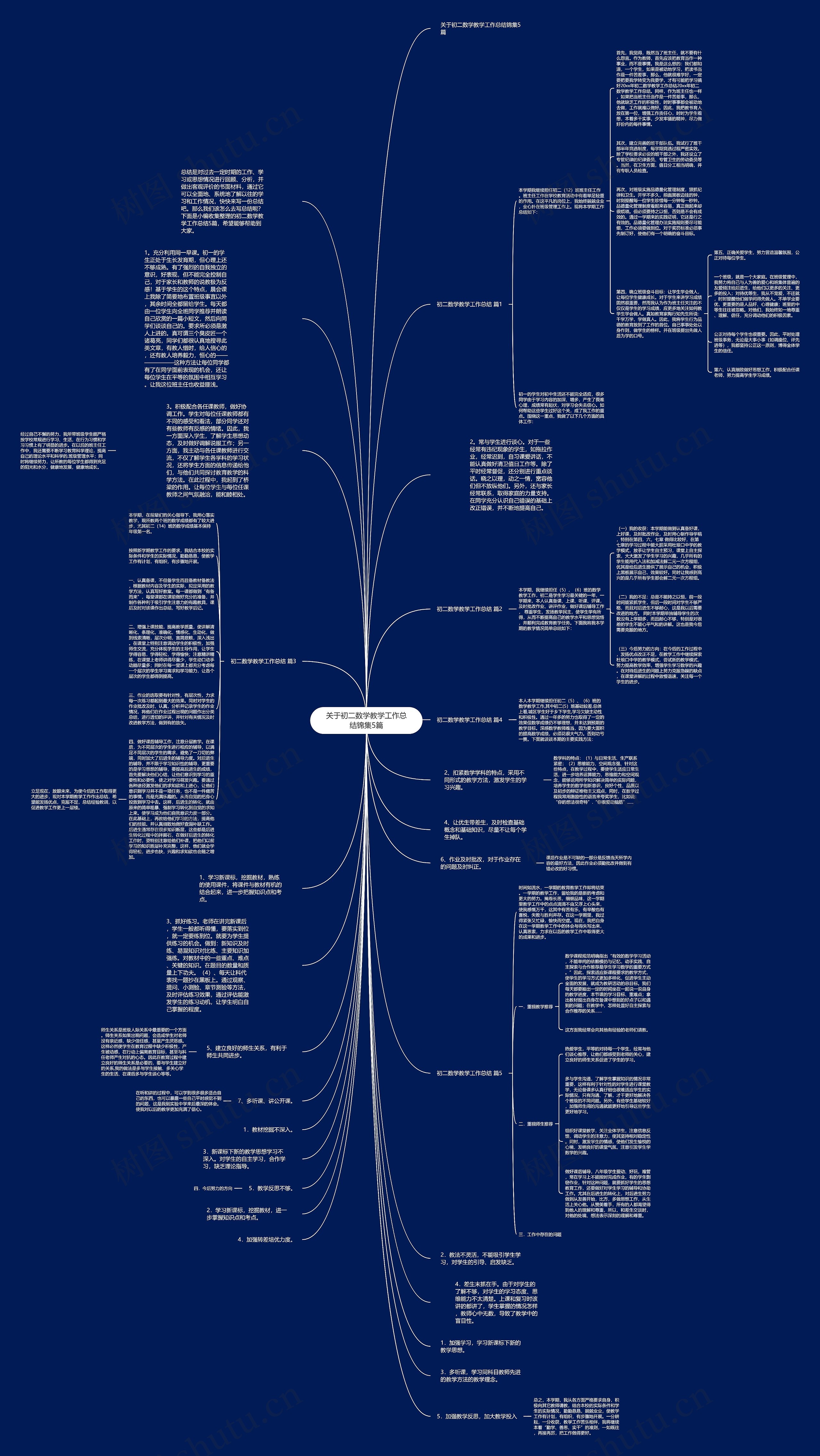 关于初二数学教学工作总结锦集5篇思维导图