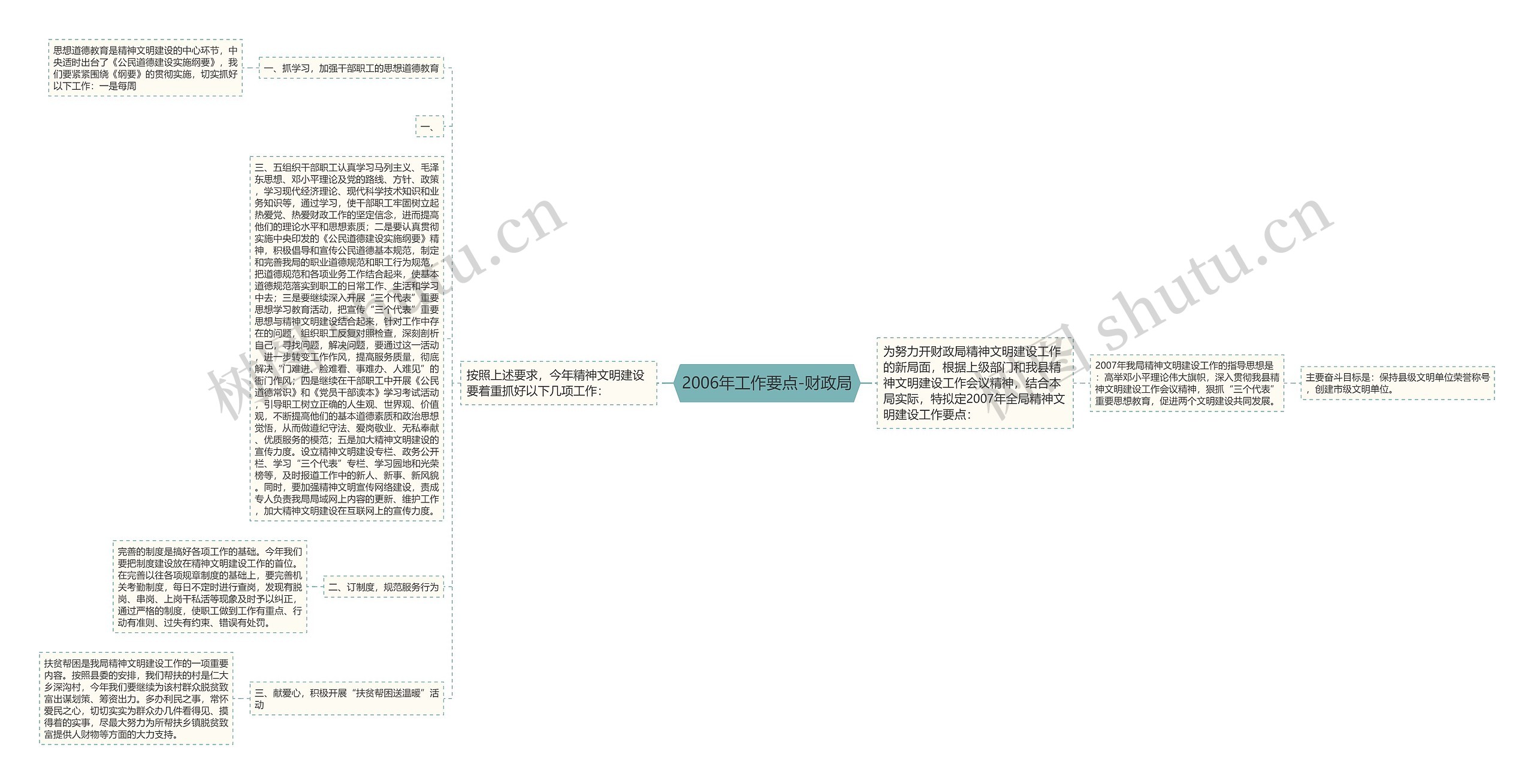 2006年工作要点-财政局