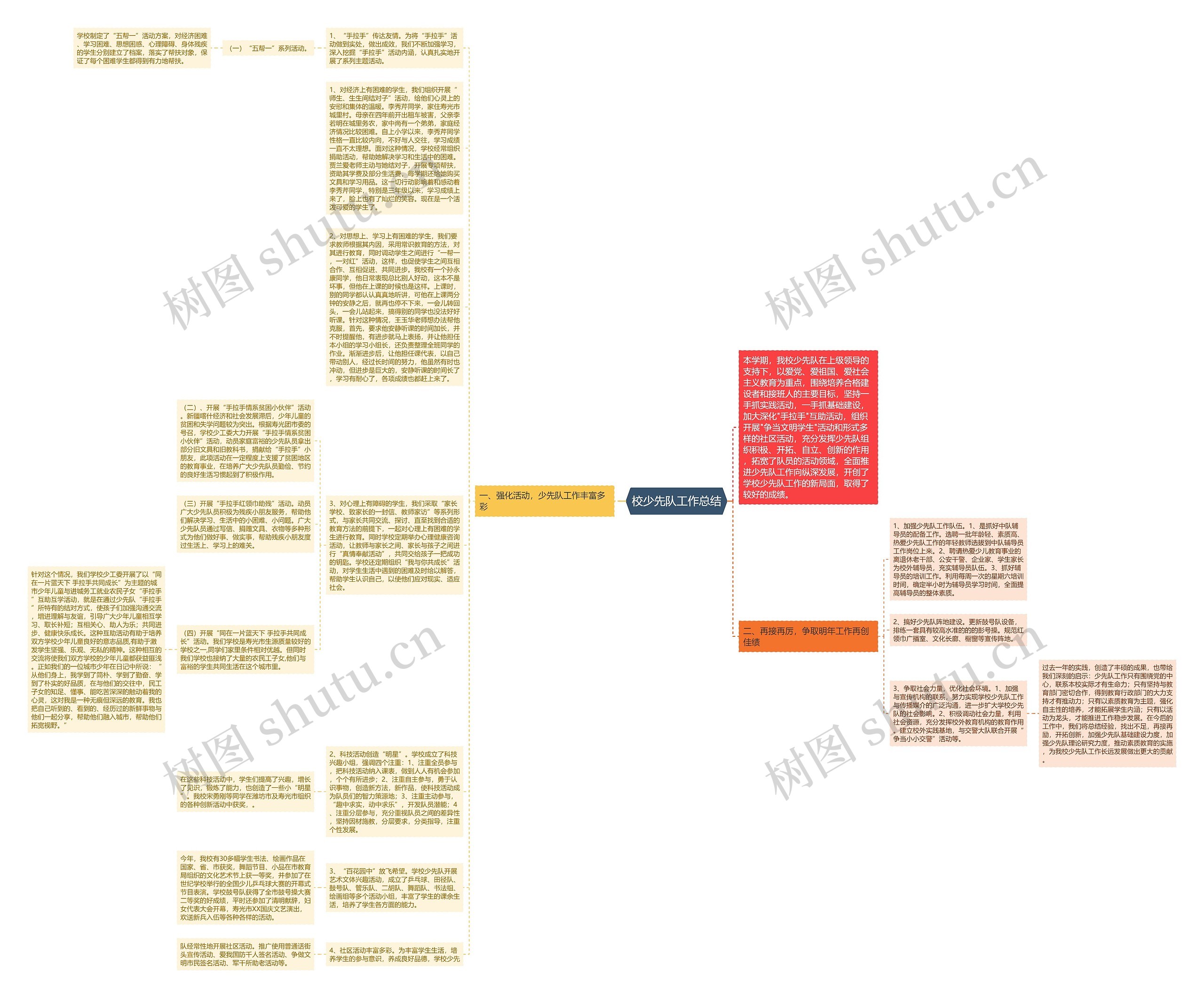 校少先队工作总结思维导图