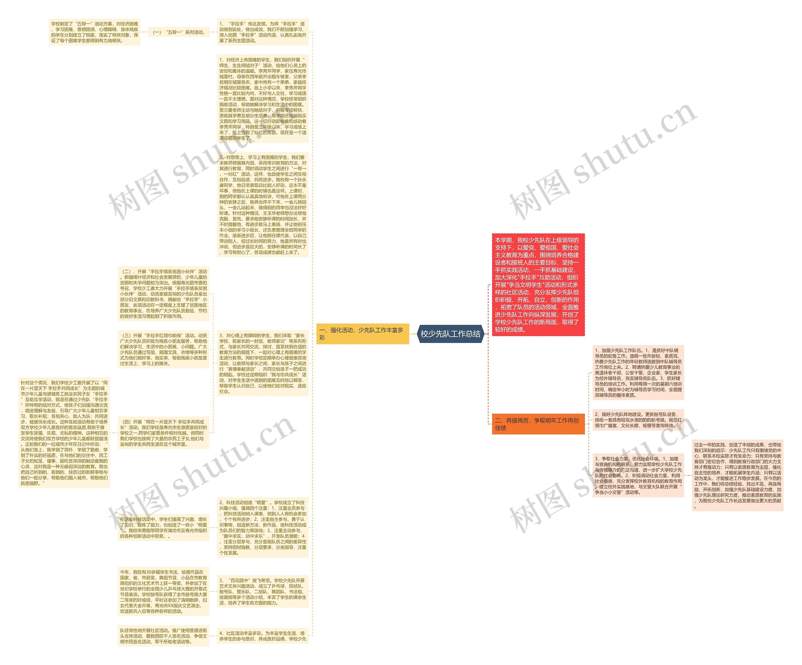 校少先队工作总结思维导图高清图 校少先队工作总结思维导图