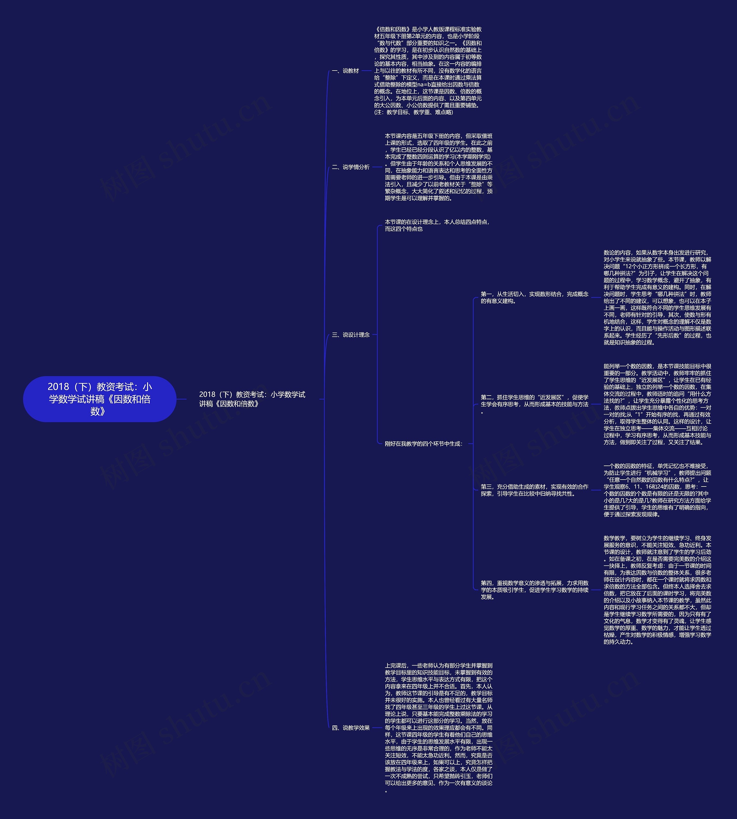 2018（下）教资考试：小学数学试讲稿《因数和倍数》思维导图