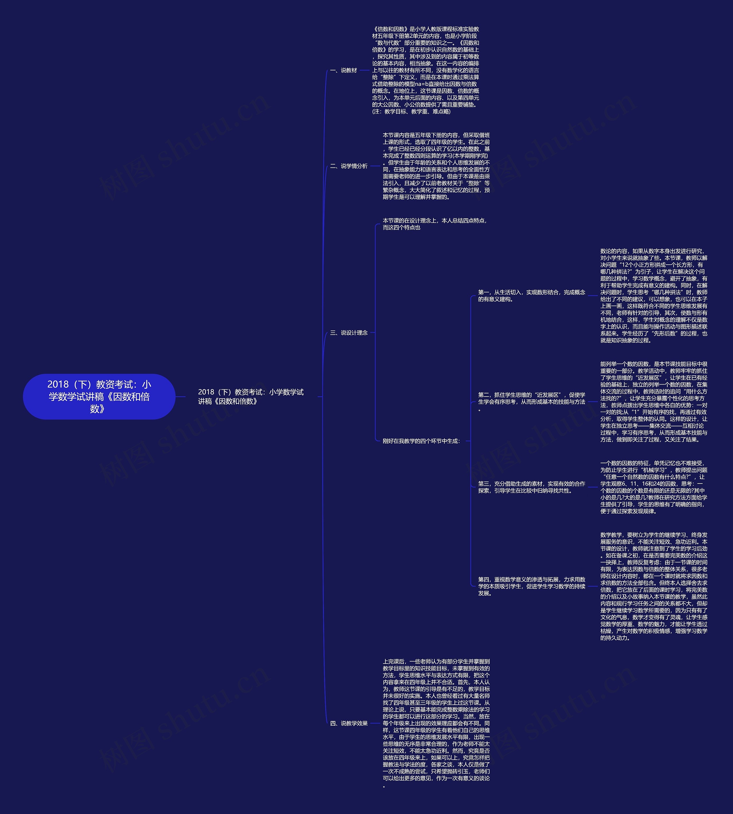 2018(下)教资考试:小学数学试讲稿《因数和倍数》 2018(下)教资考试:小学数学试讲稿《因数和倍数》