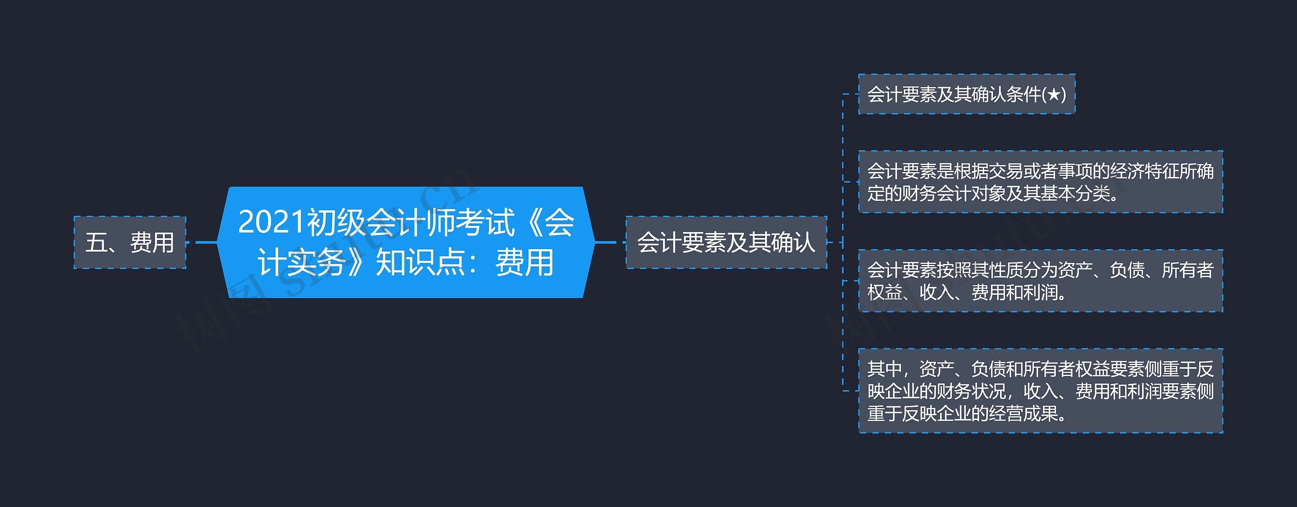 2021初级会计师考试《会计实务》知识点：费用思维导图