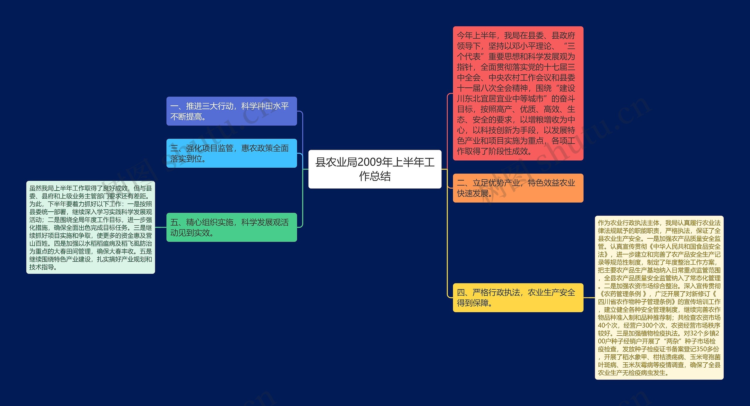 县农业局2009年上半年工作总结思维导图