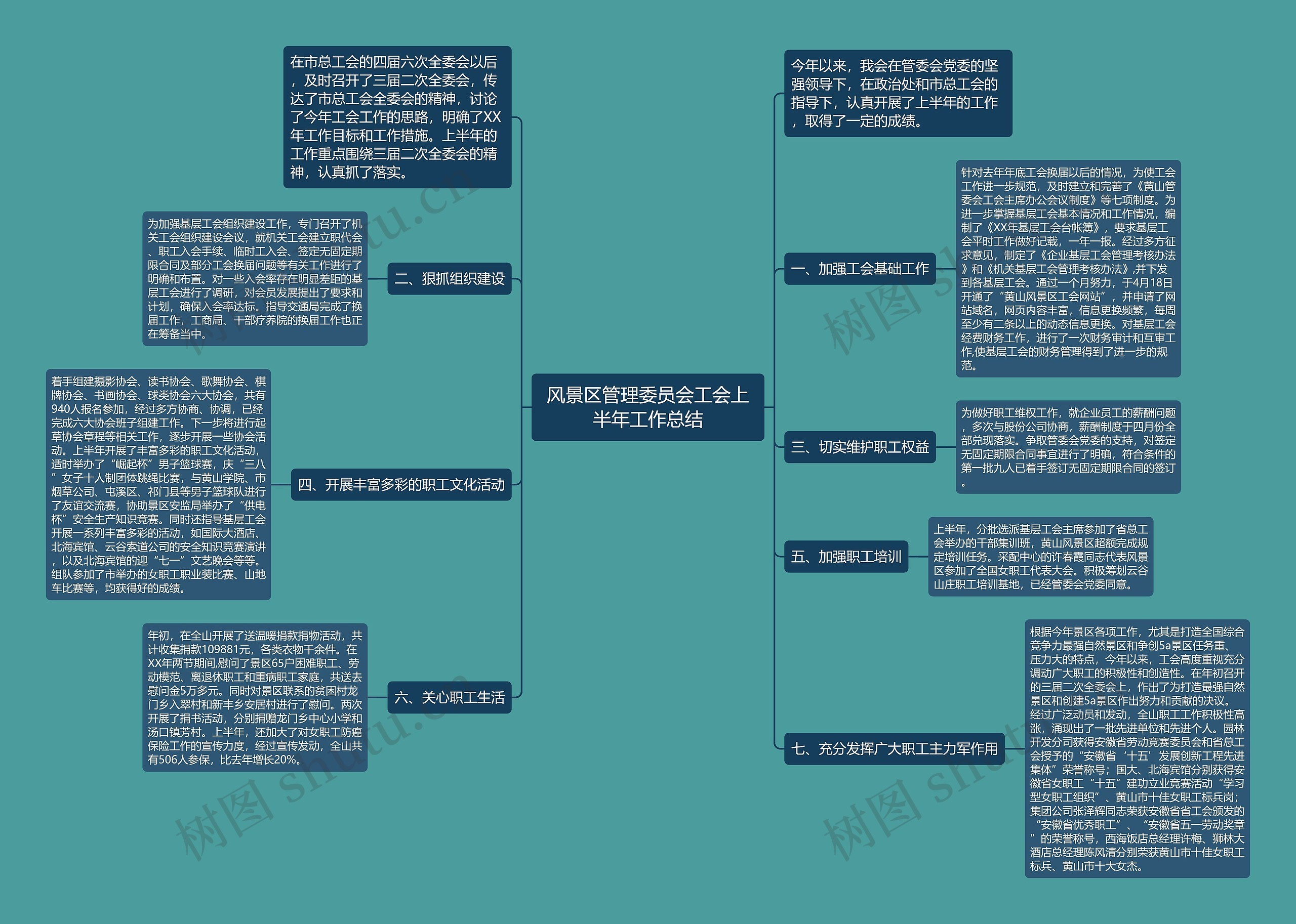 风景区管理委员会工会上半年工作总结