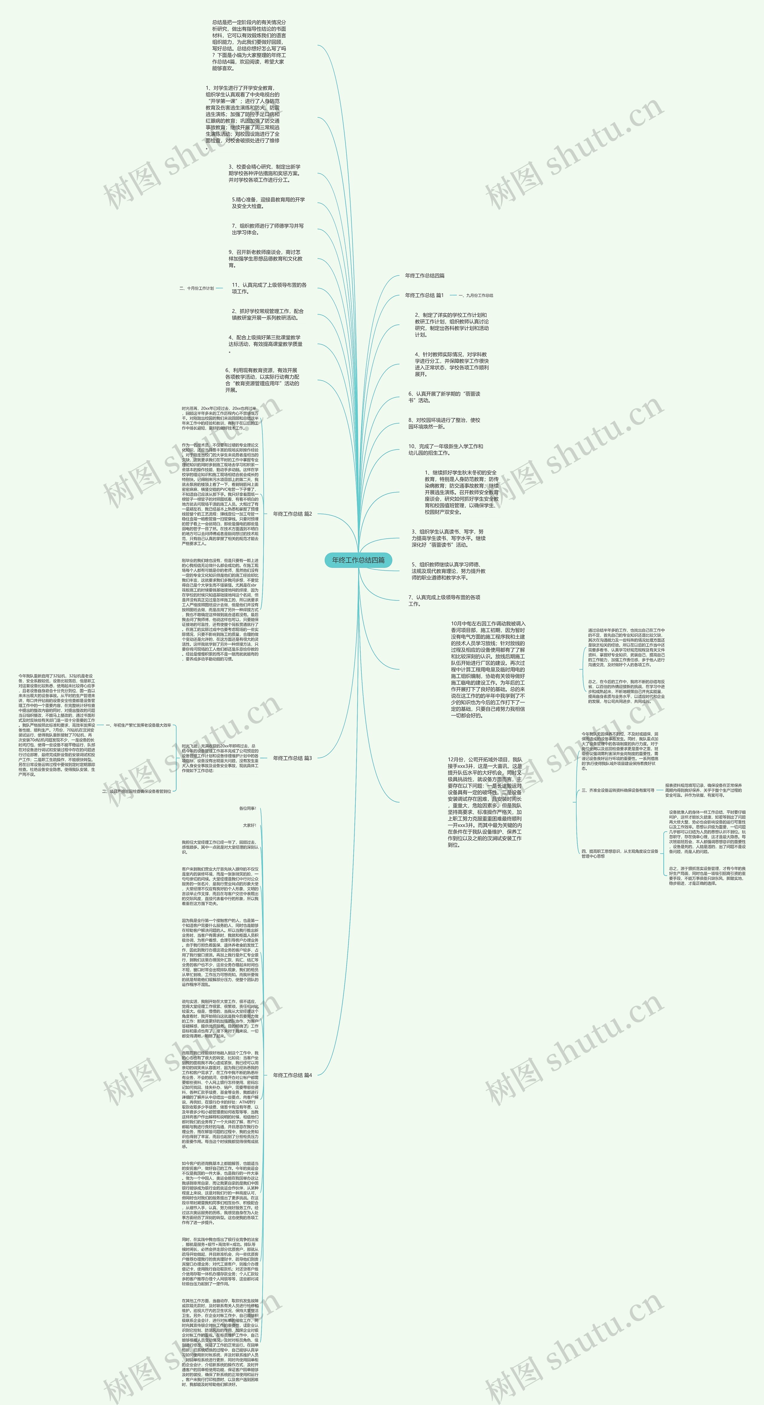 年终工作总结四篇思维导图
