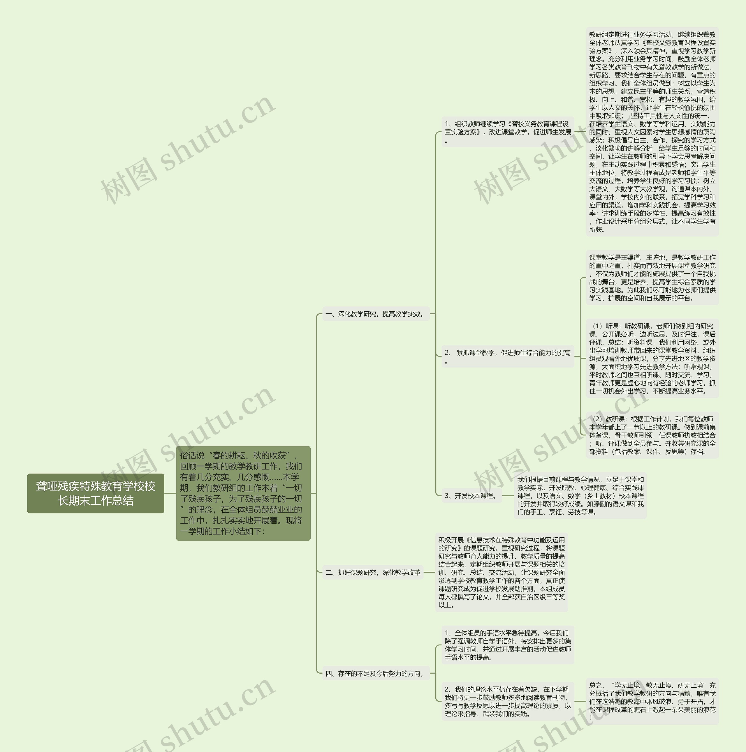 聋哑残疾特殊教育学校校长期末工作总结 聋哑残疾特殊教育学校校长期末工作总结
