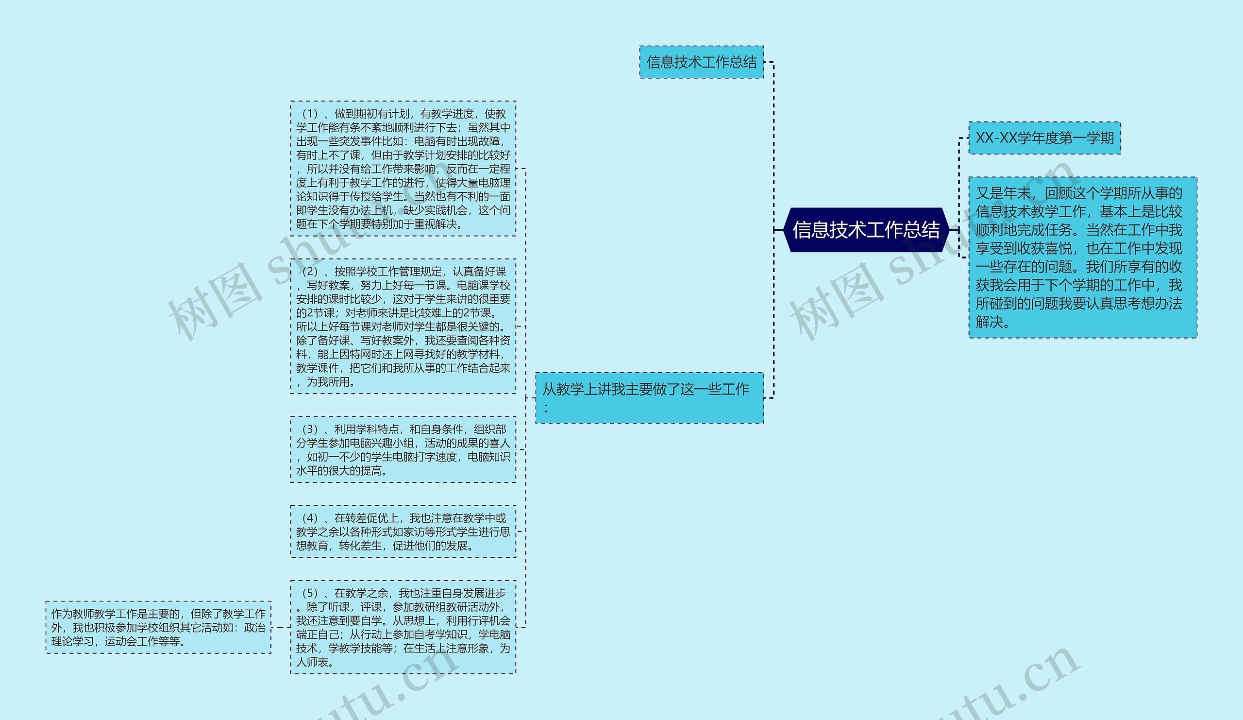 信息技术工作总结