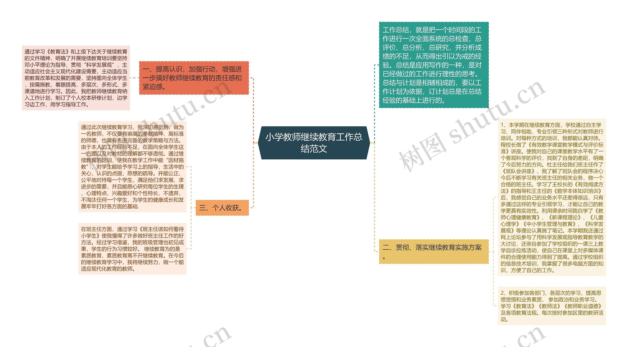 小学教师继续教育工作总结范文