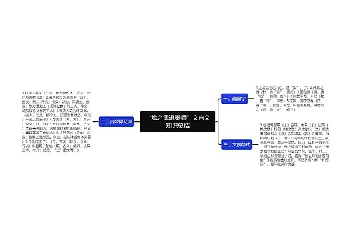 “烛之武退秦师”文言文知识总结