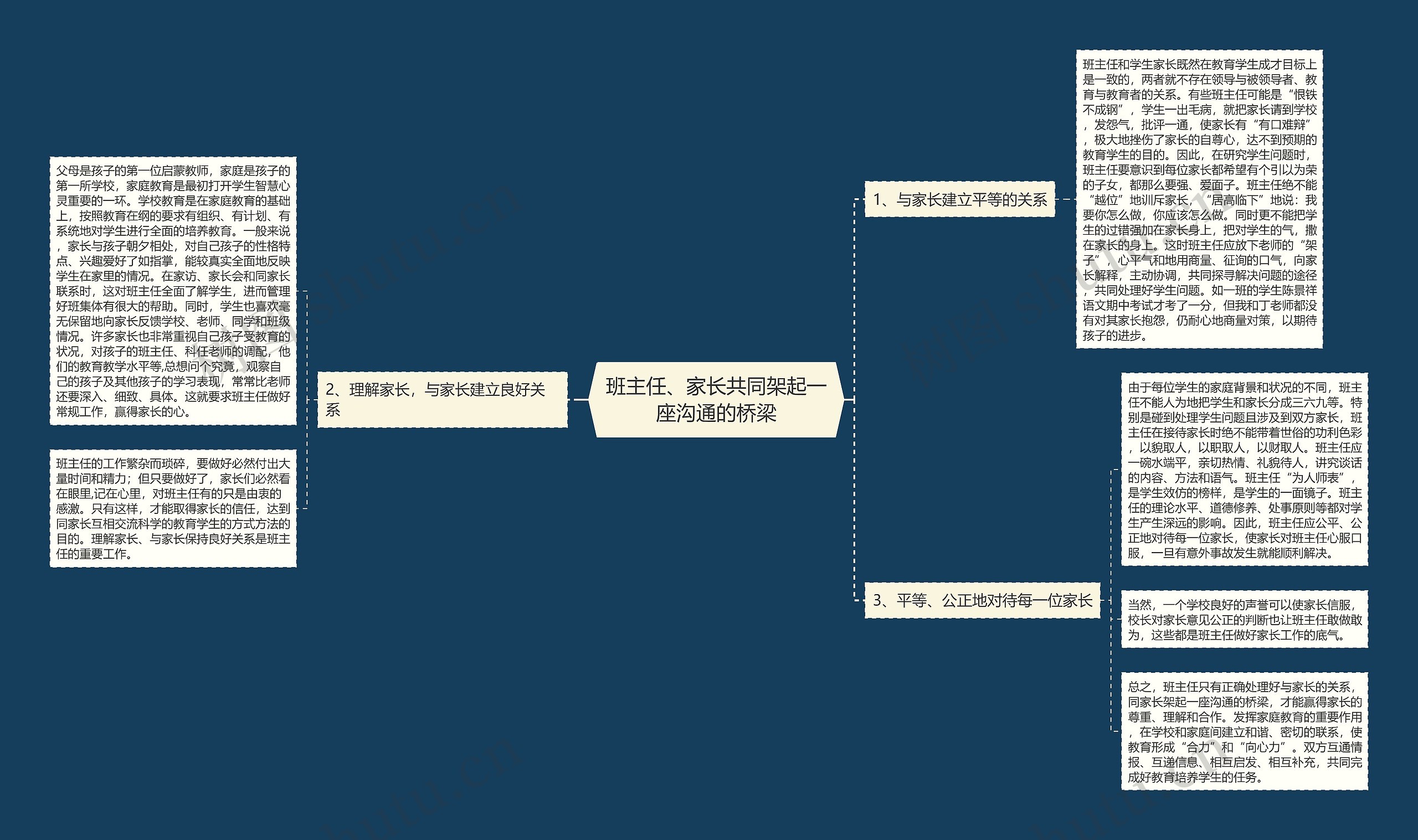 班主任、家长共同架起一座沟通的桥梁