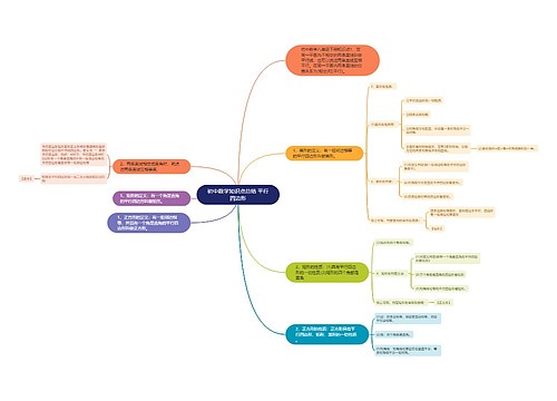 初中数学知识点总结 平行四边形 初中数学知识点总结 平行四边形
