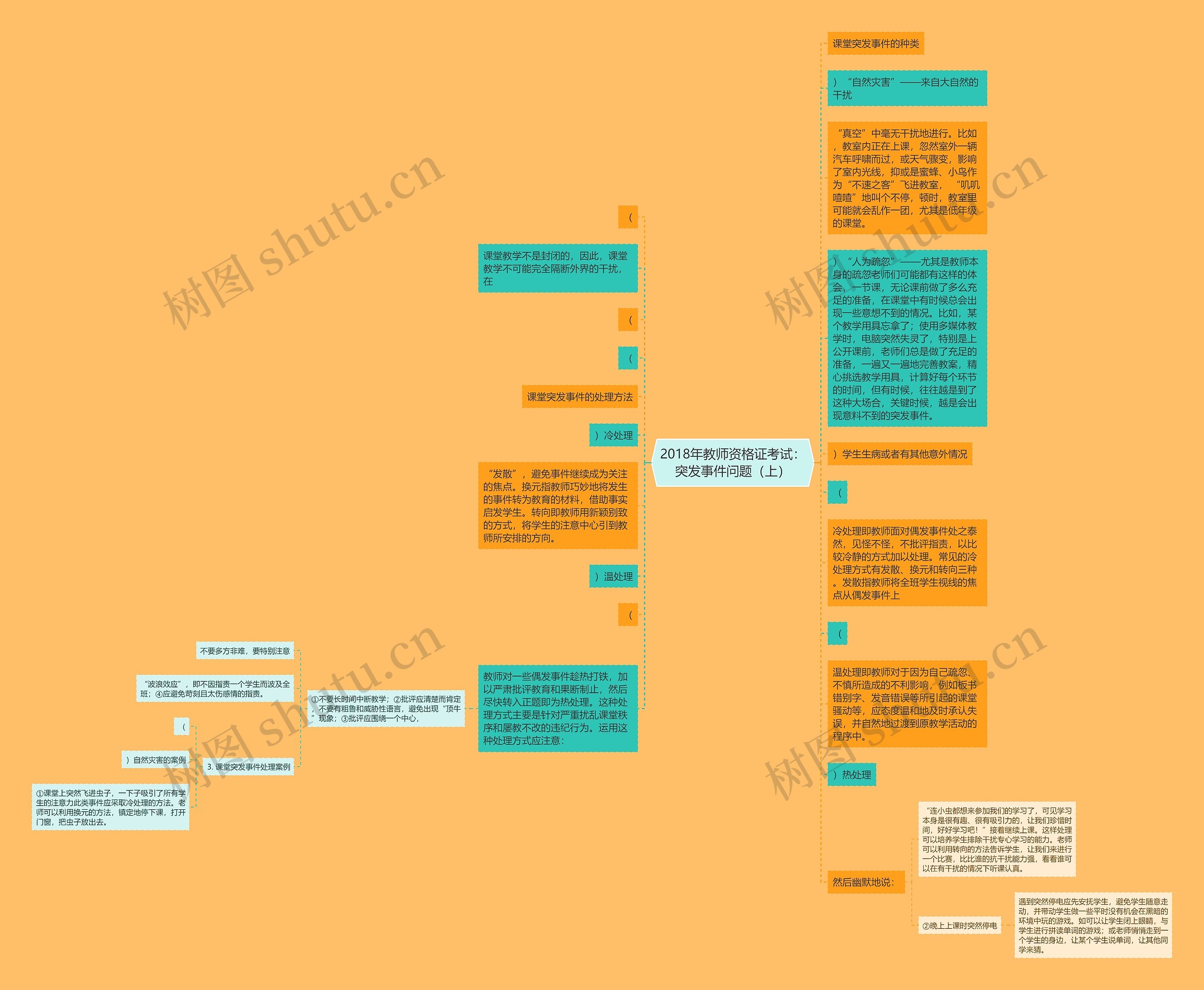 2018年教师资格证考试：突发事件问题（上）思维导图