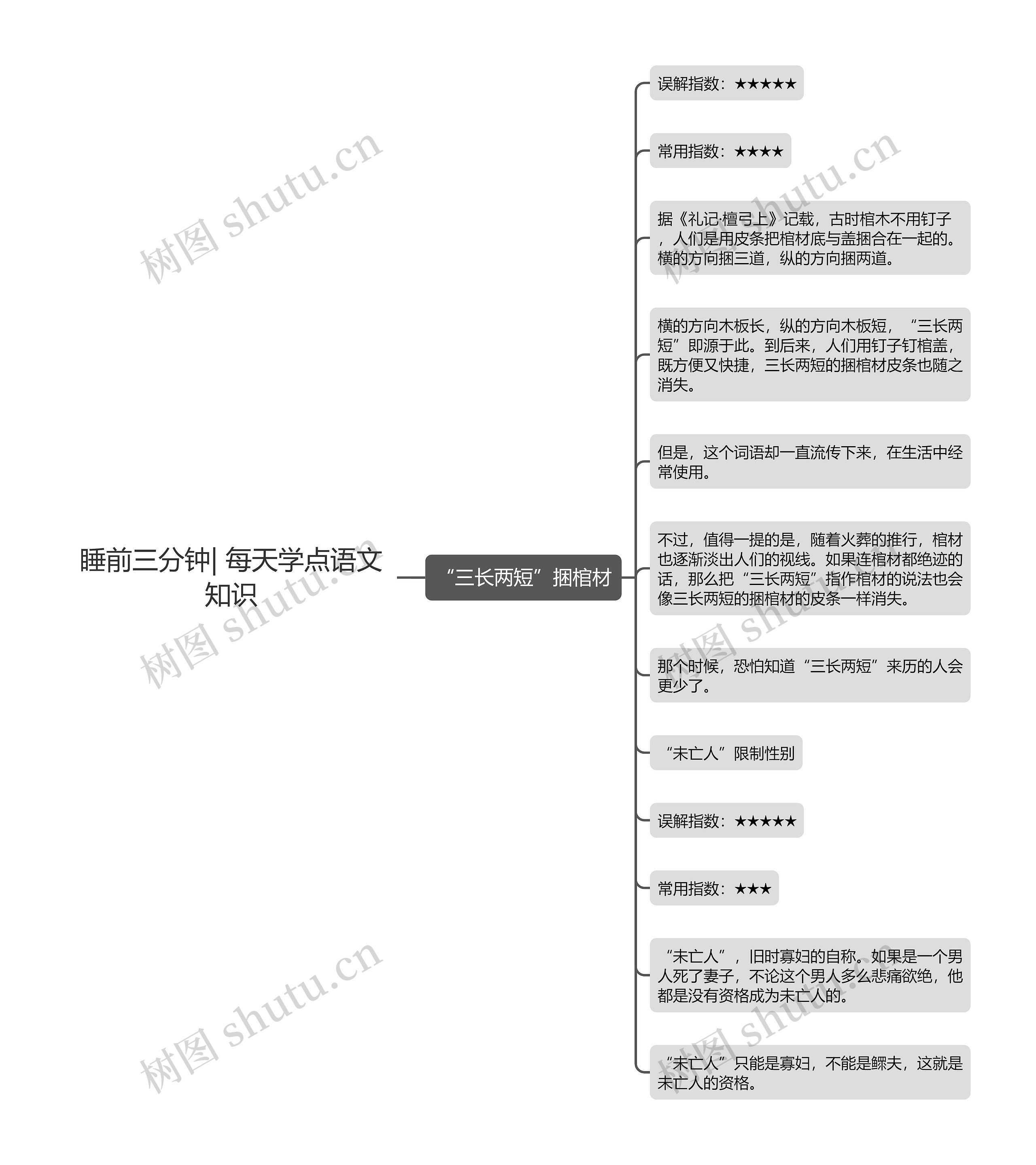 睡前三分钟| 每天学点语文知识