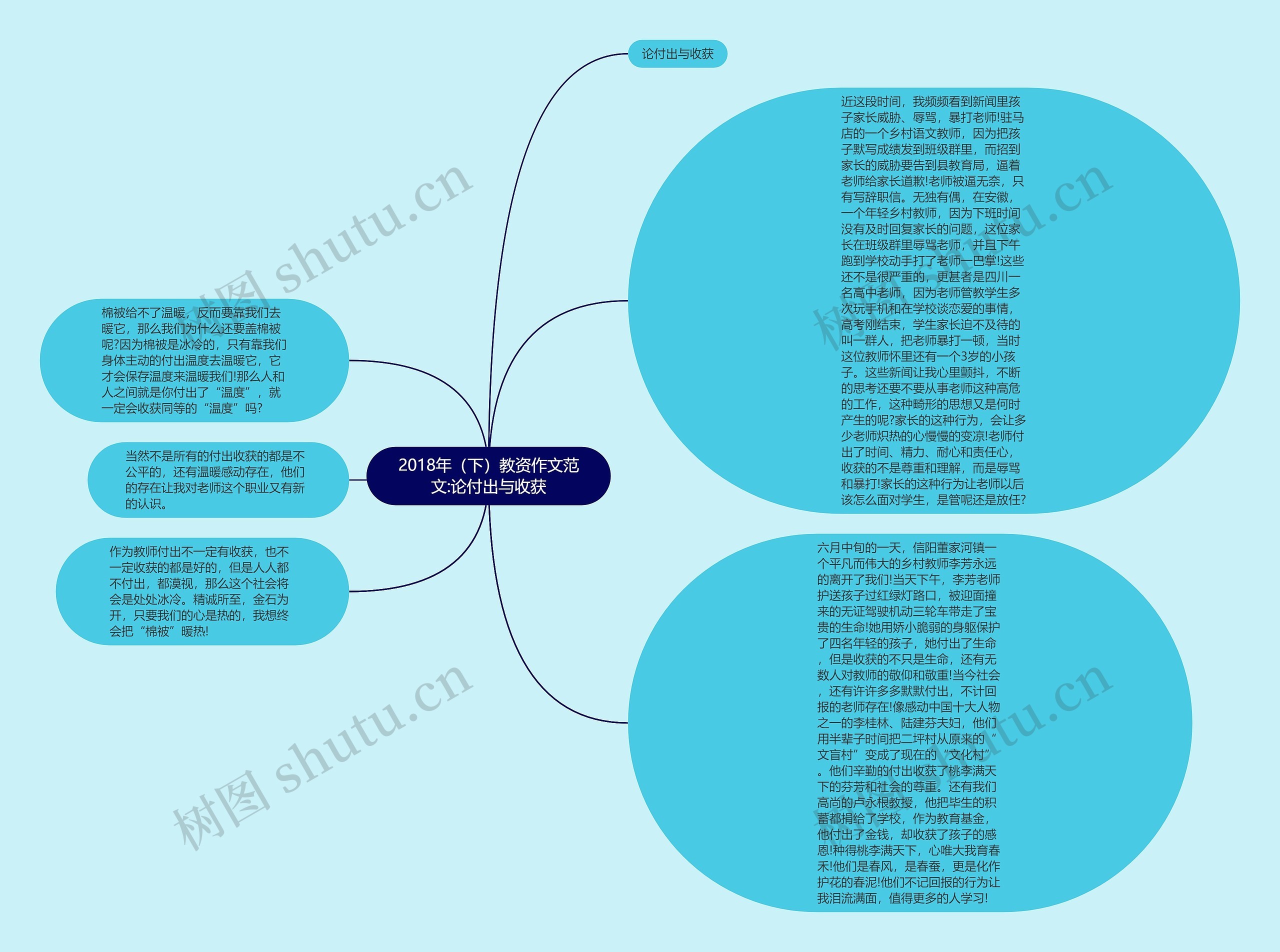 2018年（下）教资作文范文:论付出与收获思维导图