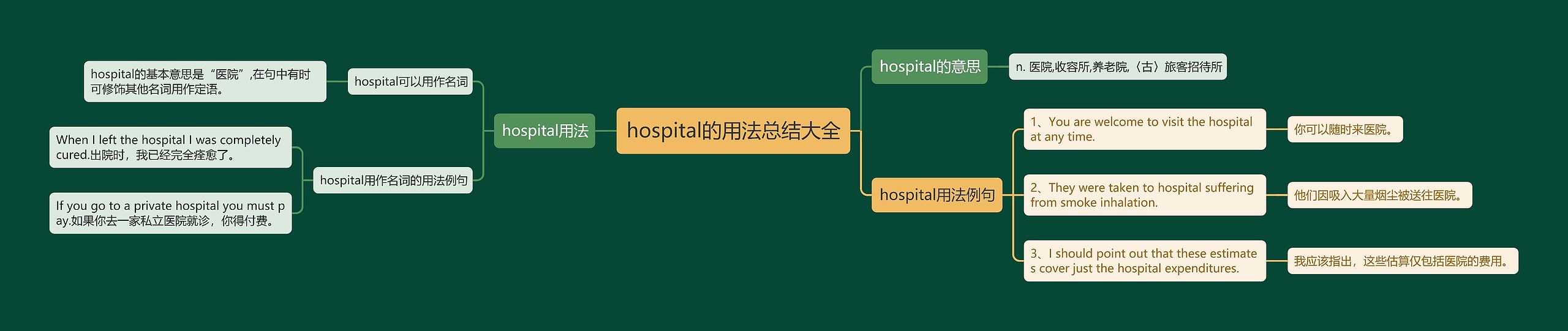 hospital的用法总结大全