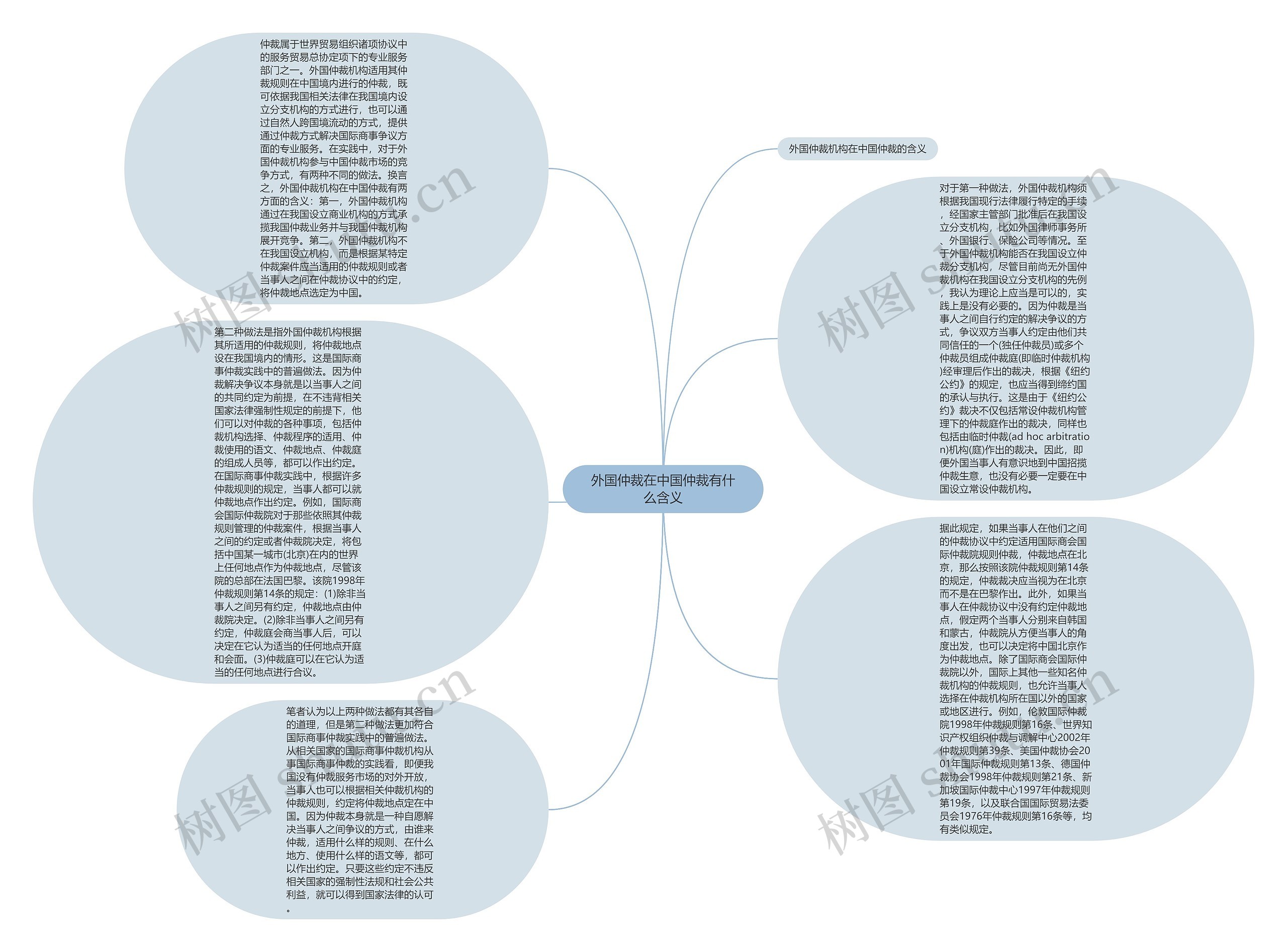 外国仲裁在中国仲裁有什么含义
