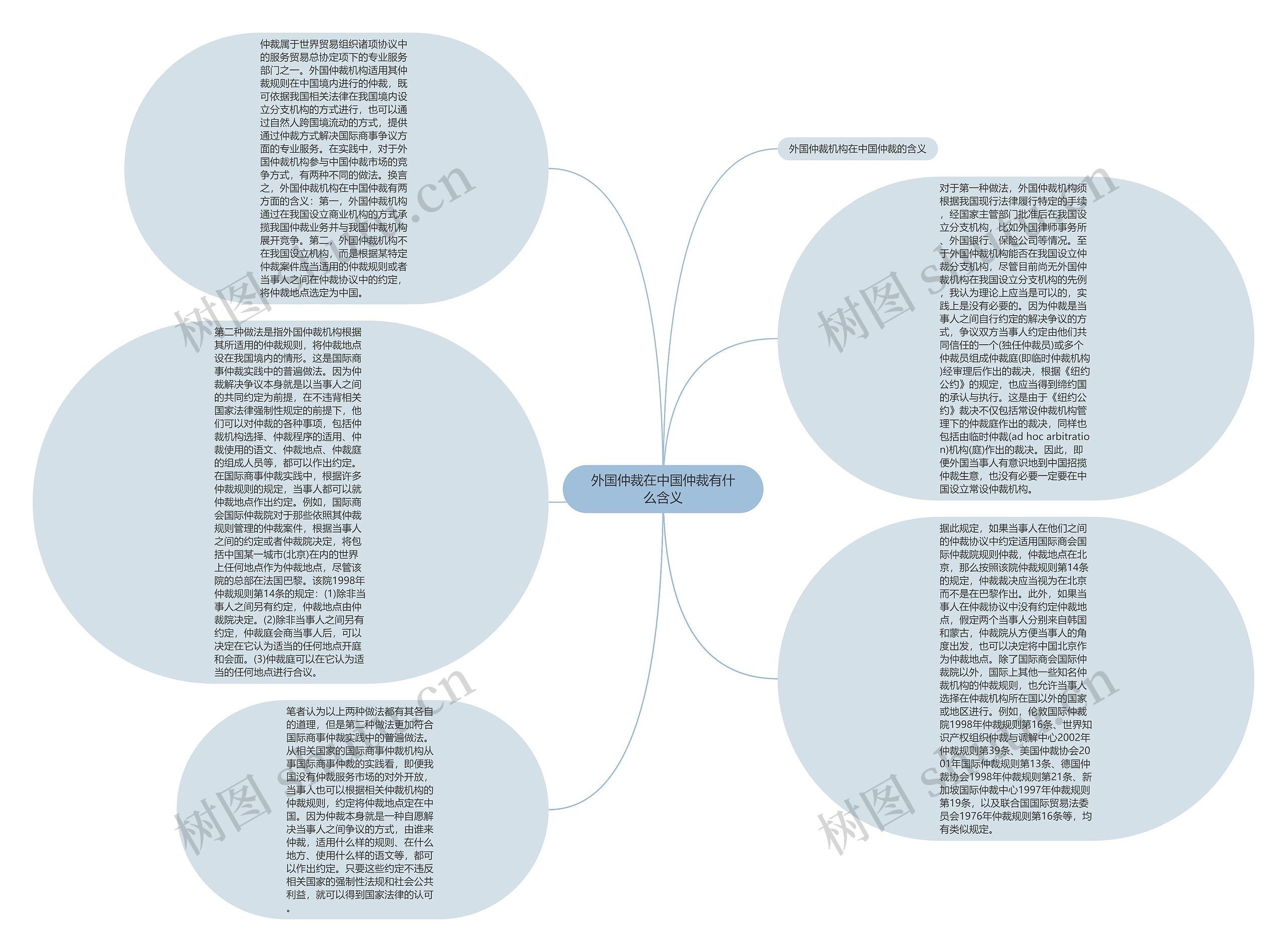 外国仲裁在中国仲裁有什么含义思维导图