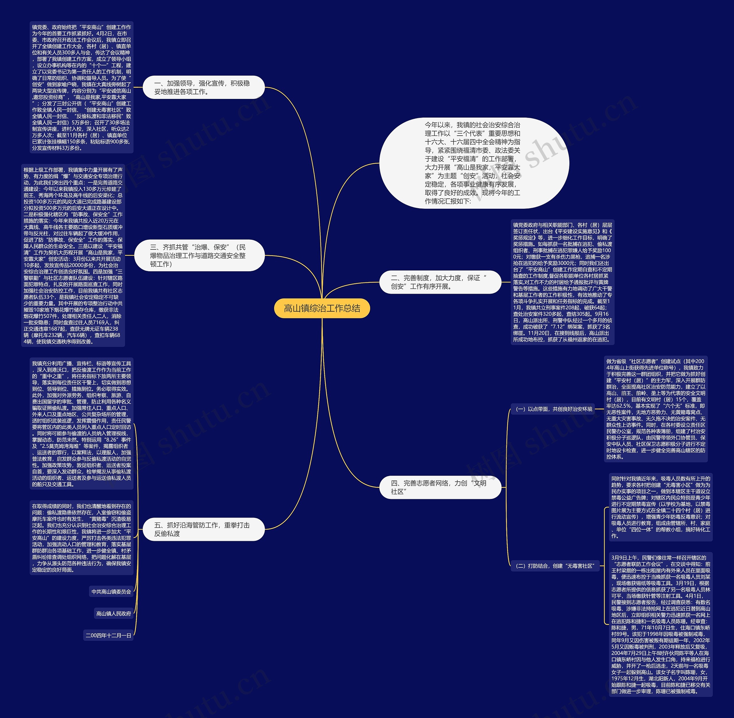 高山镇综治工作总结思维导图