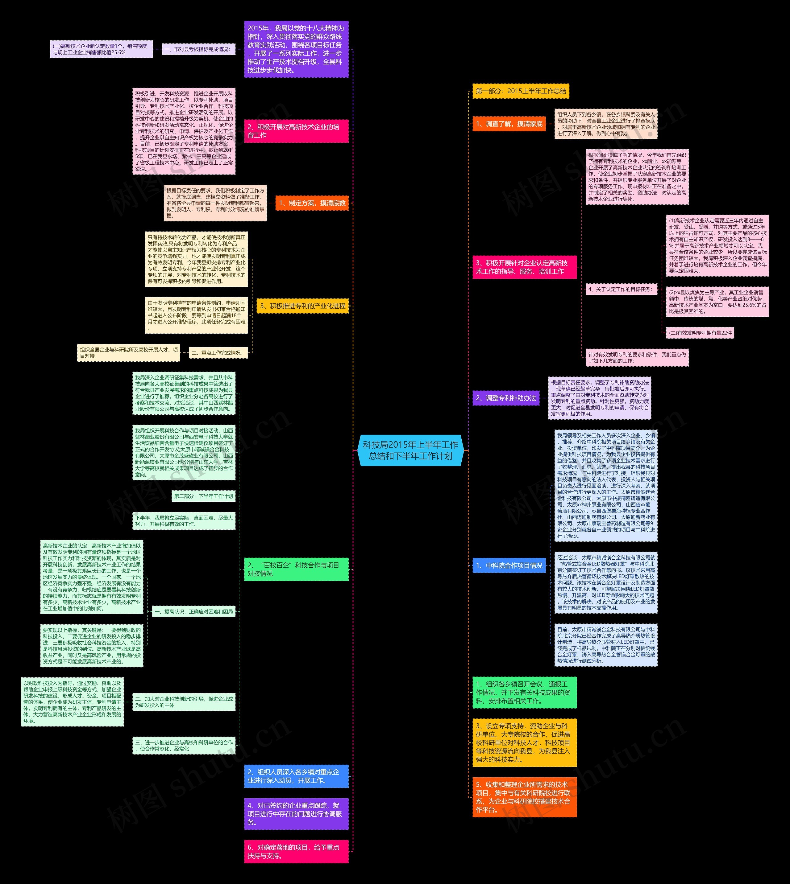 科技局2015年上半年工作总结和下半年工作计划思维导图