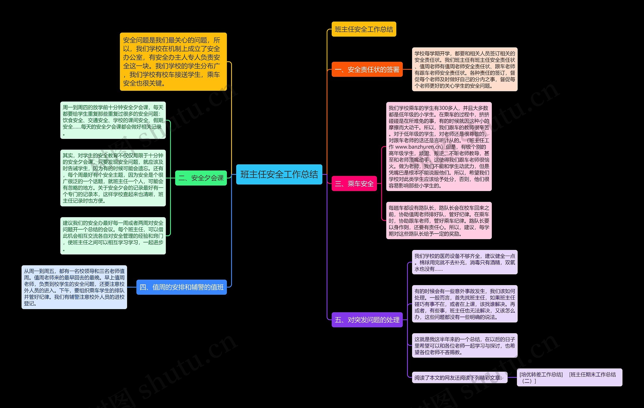 班主任安全工作总结思维导图