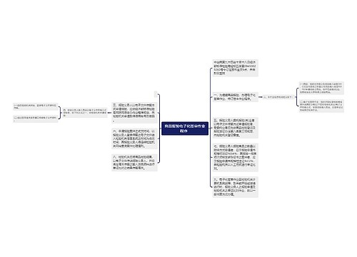 商品报验电子化签审作业程序  