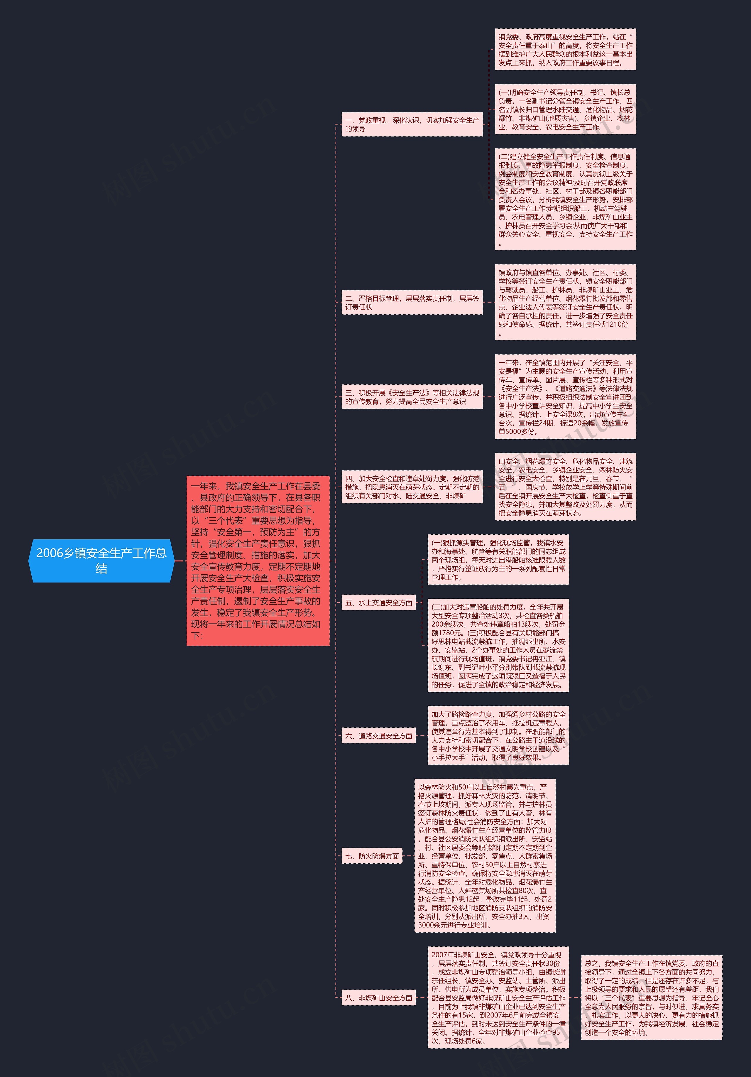 2006乡镇安全生产工作总结思维导图