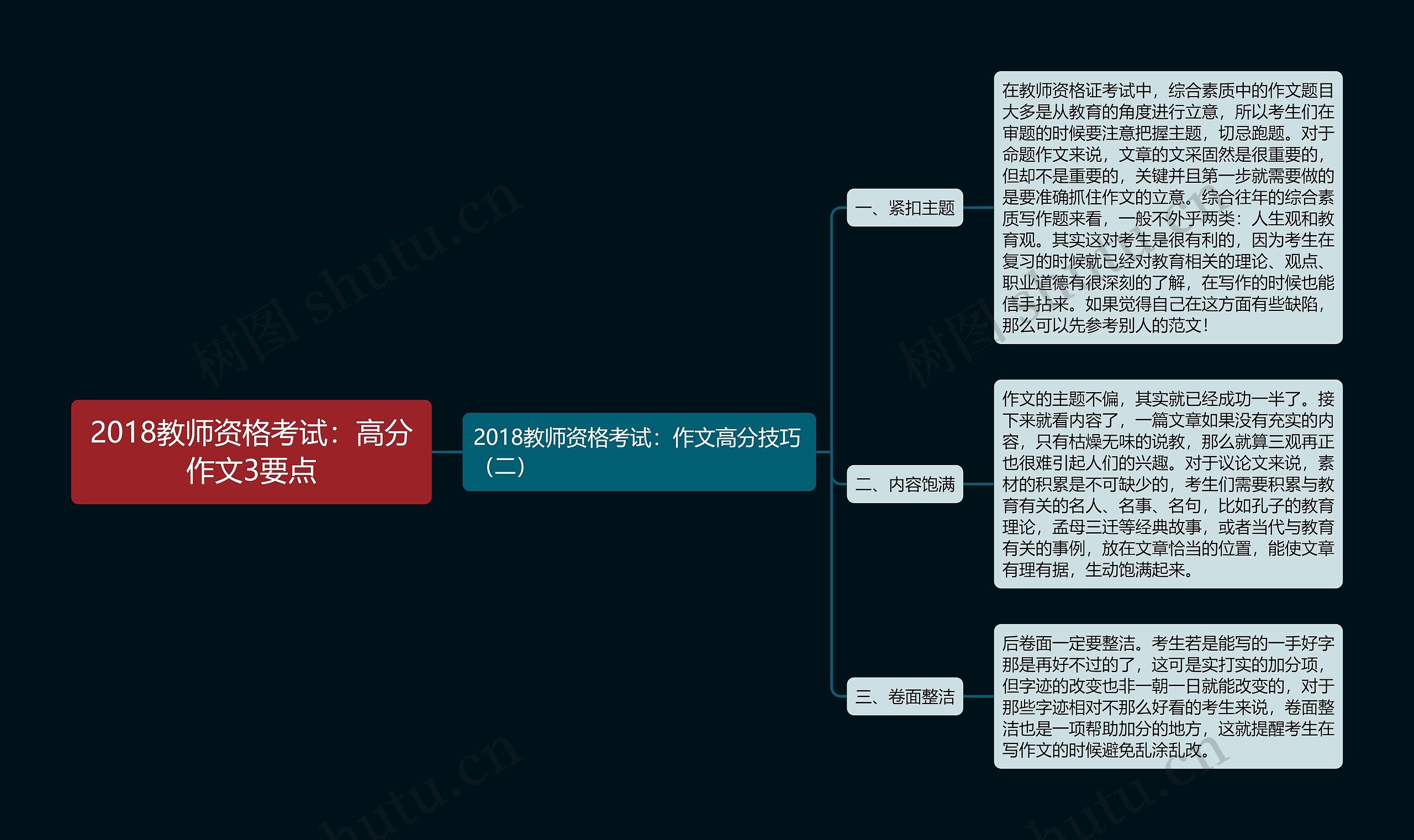 2018教师资格考试：高分作文3要点