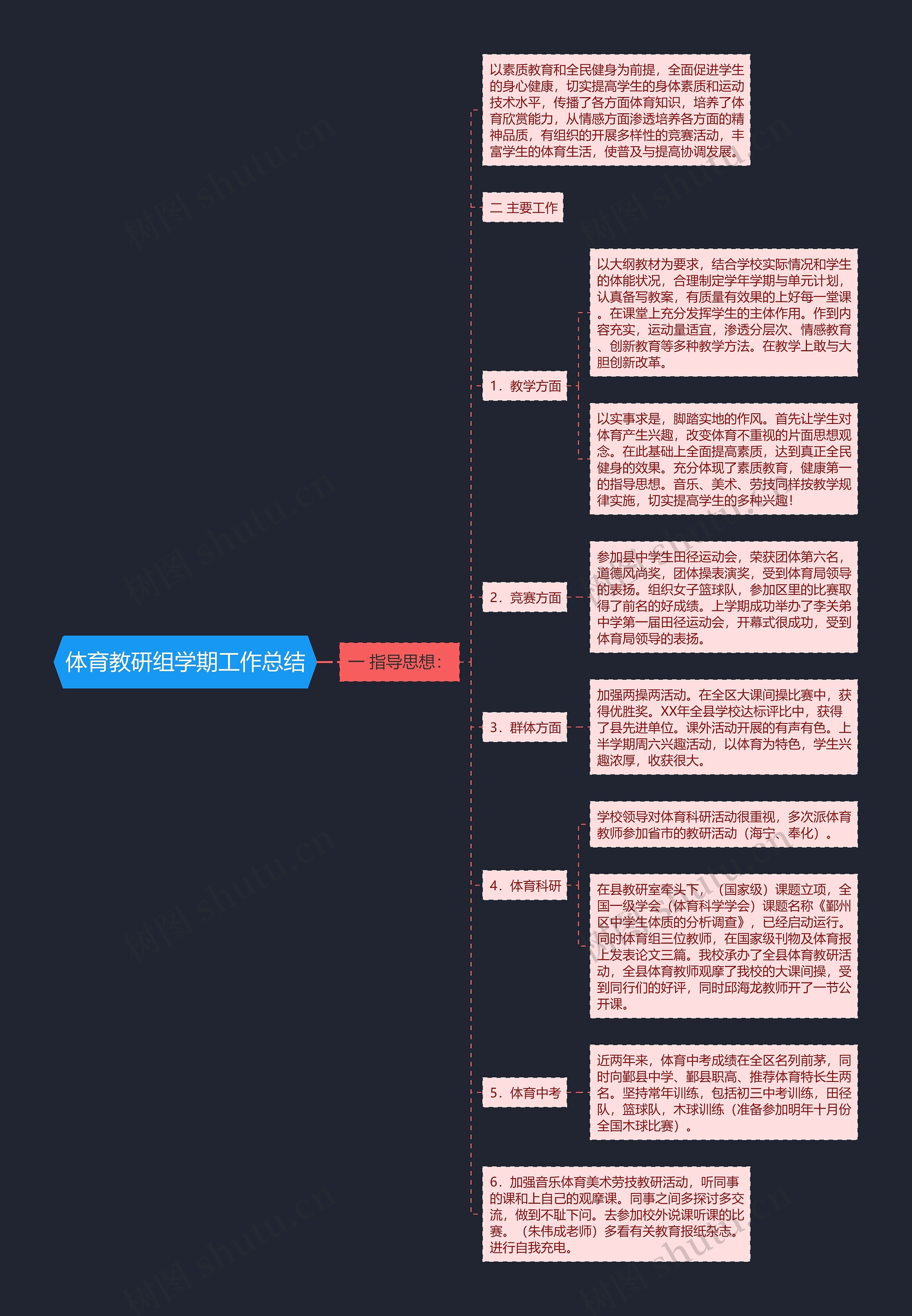 体育教研组学期工作总结思维导图