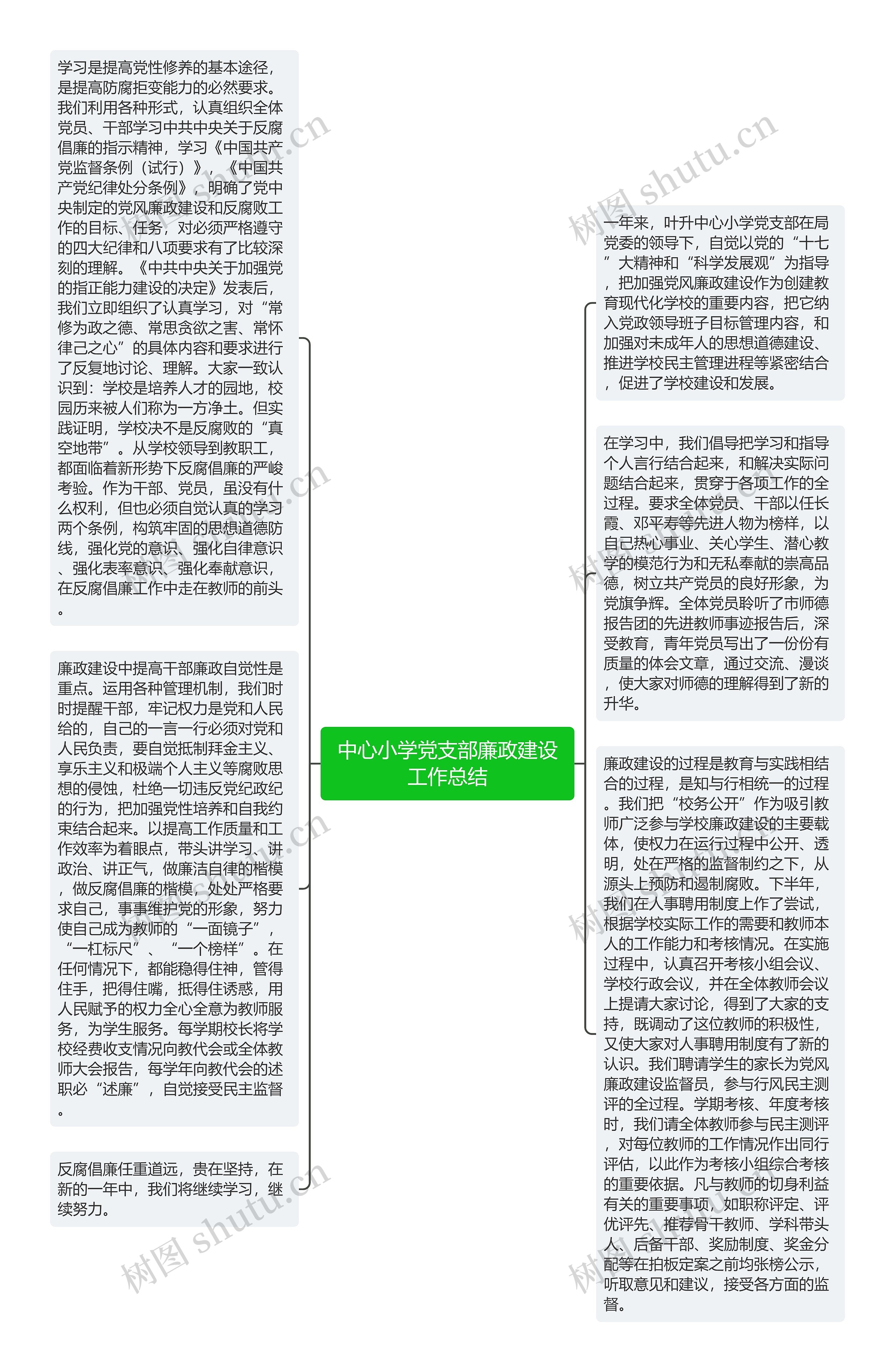 中心小学党支部廉政建设工作总结