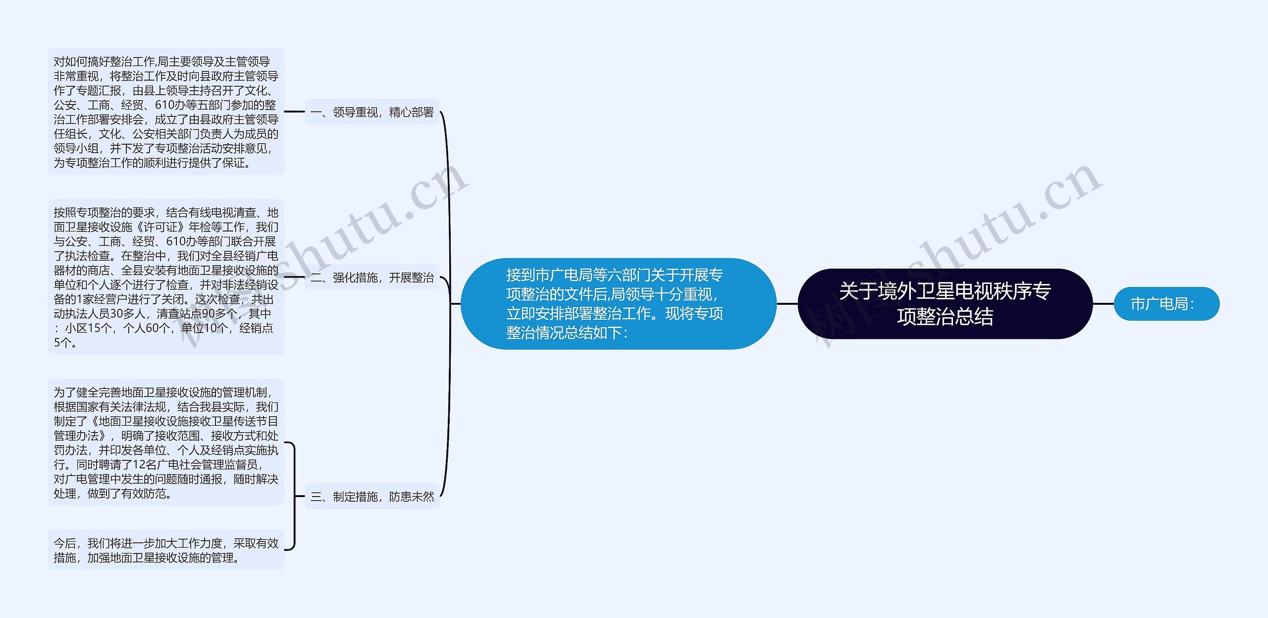 关于境外卫星电视秩序专项整治总结