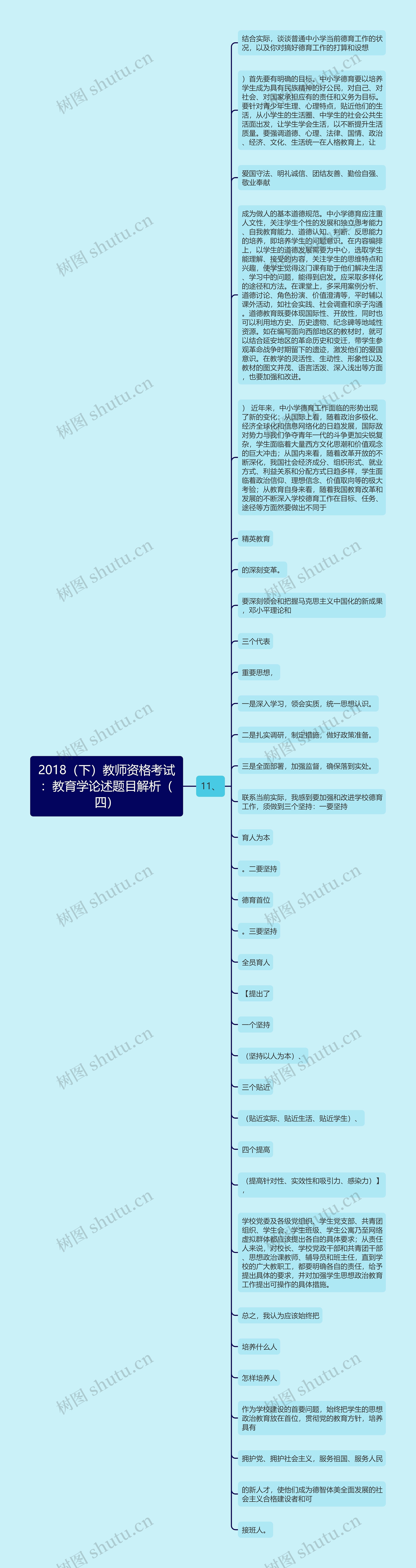 2018（下）教师资格考试：教育学论述题目解析（四）