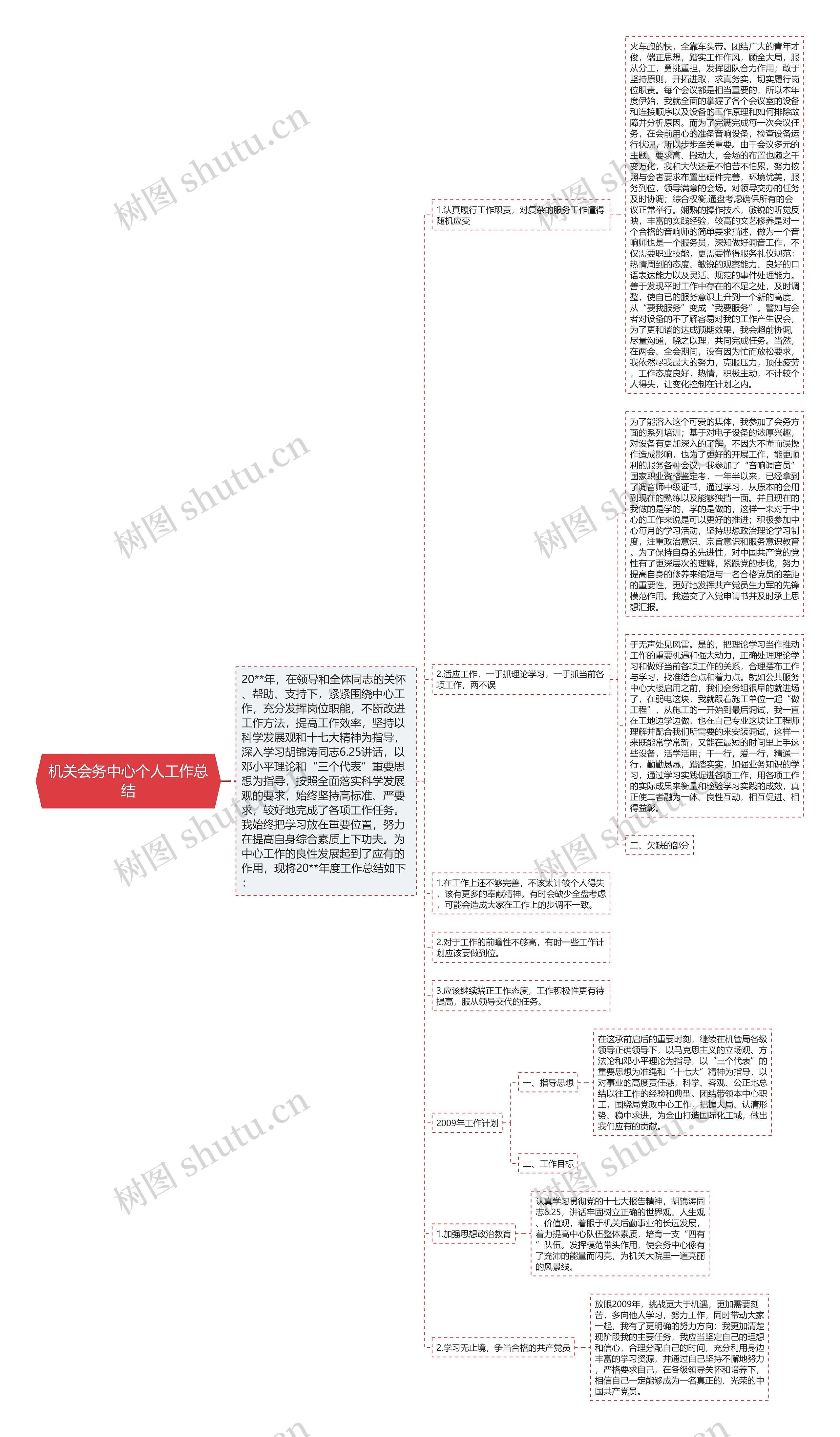 机关会务中心个人工作总结