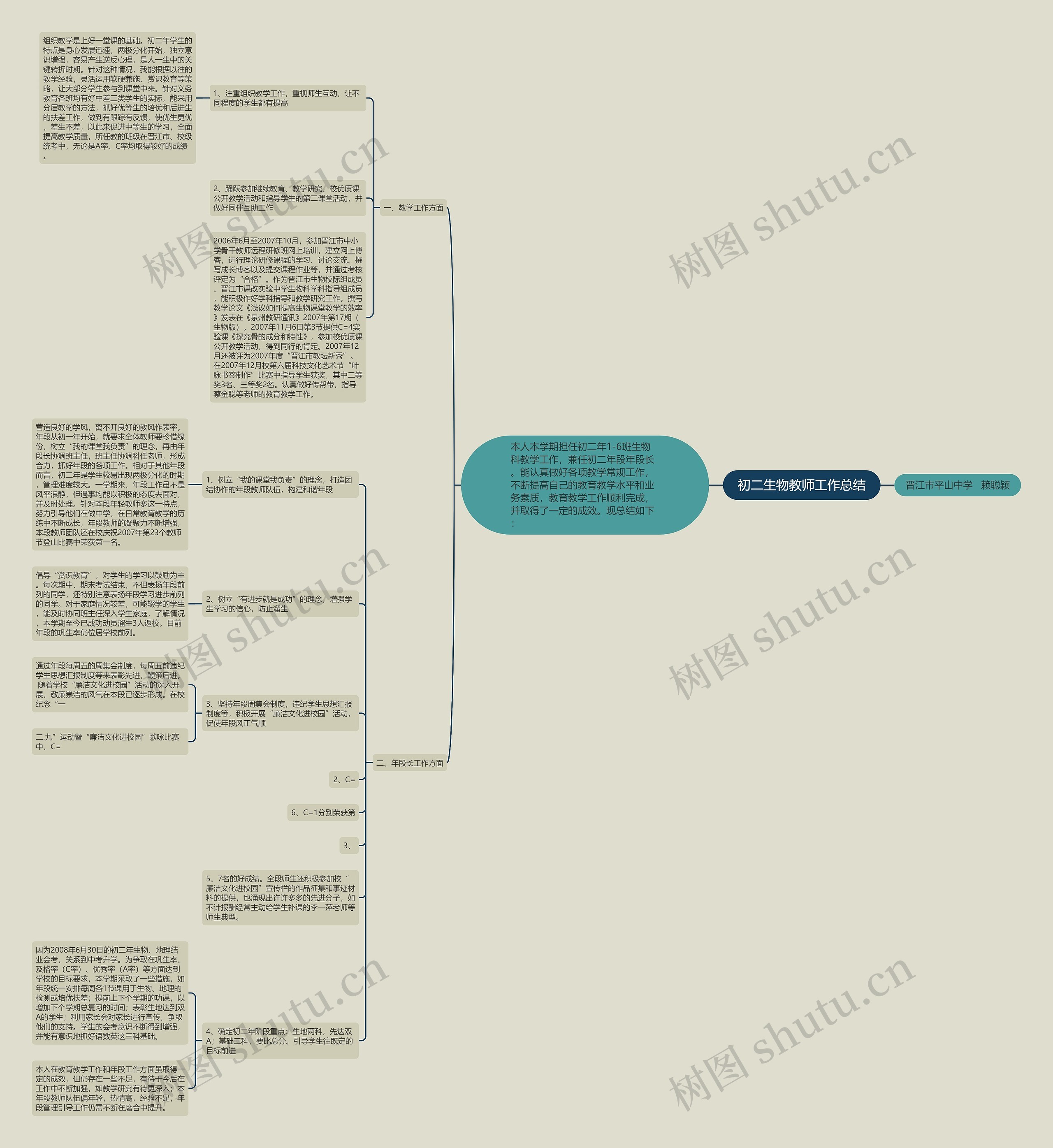 初二生物教师工作总结思维导图