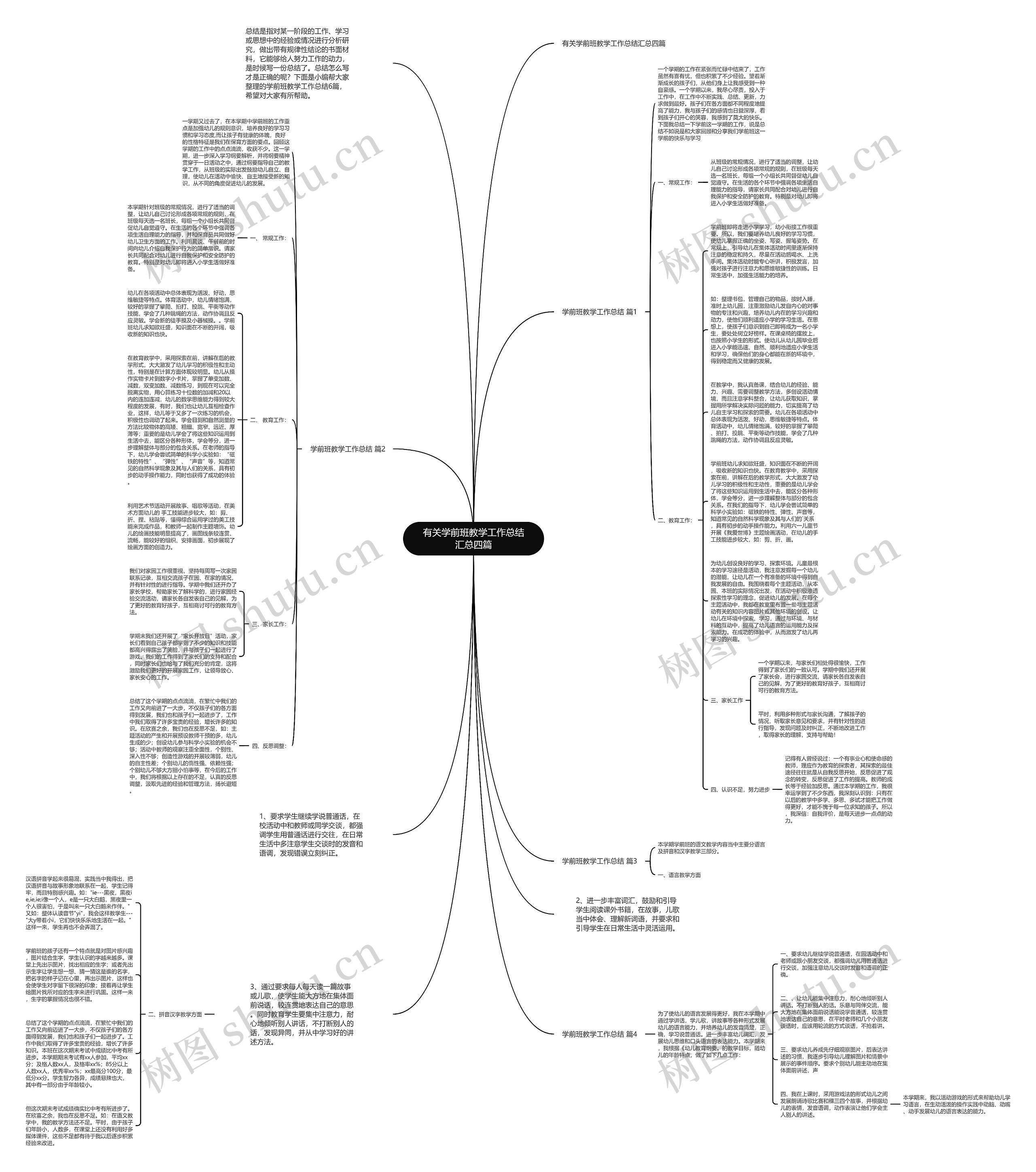 有关学前班教学工作总结汇总四篇思维导图