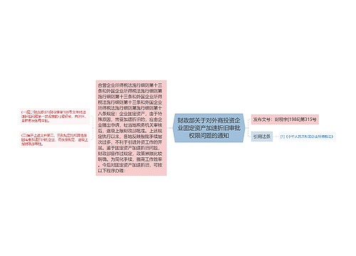 财政部关于对外商投资企业固定资产加速折旧审批权限问题的通知